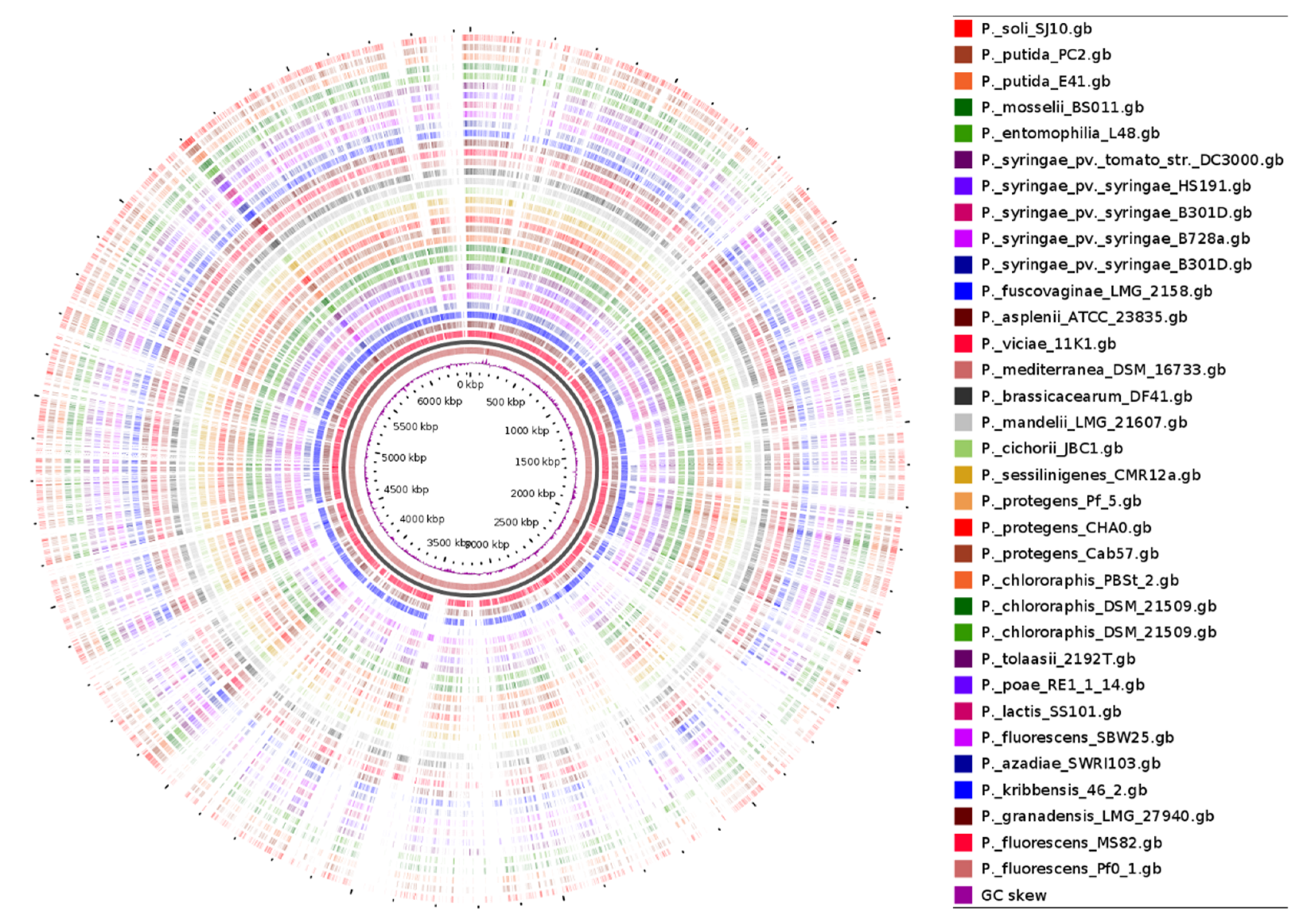 Molecules 27 00372 g003
