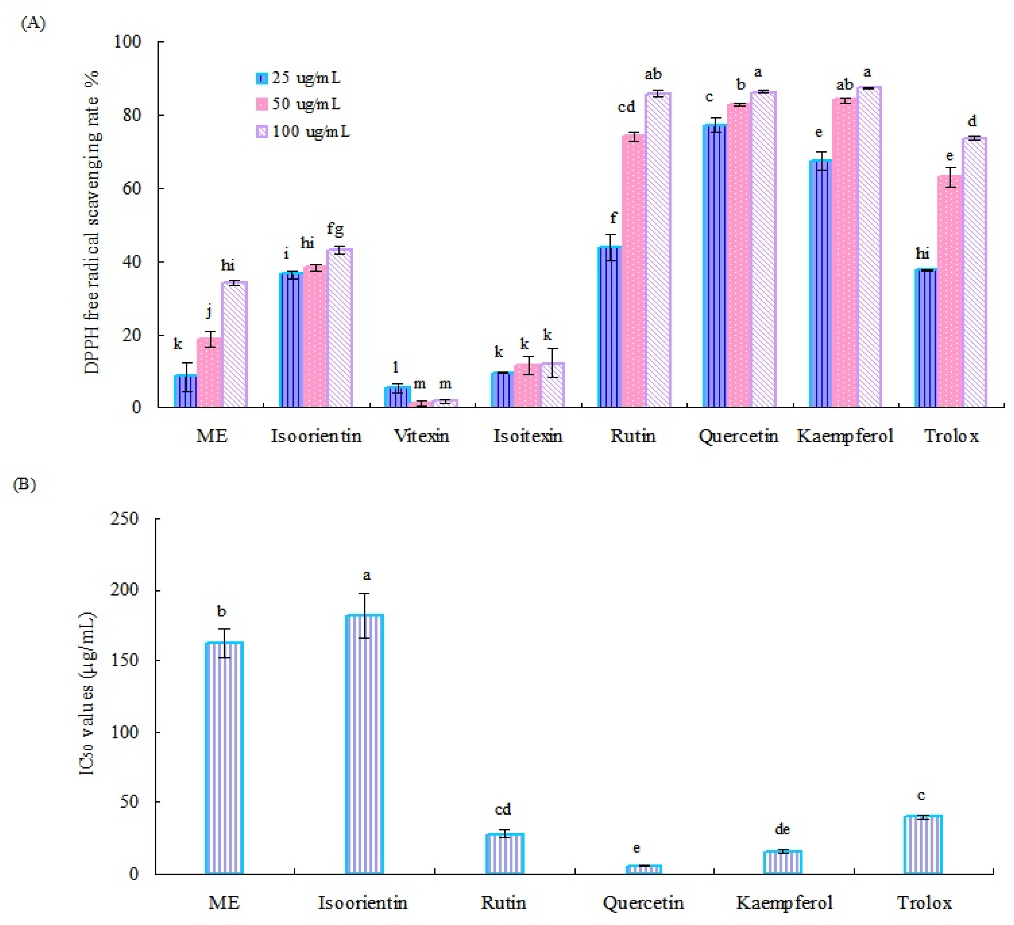 Molecules 27 00374 g003