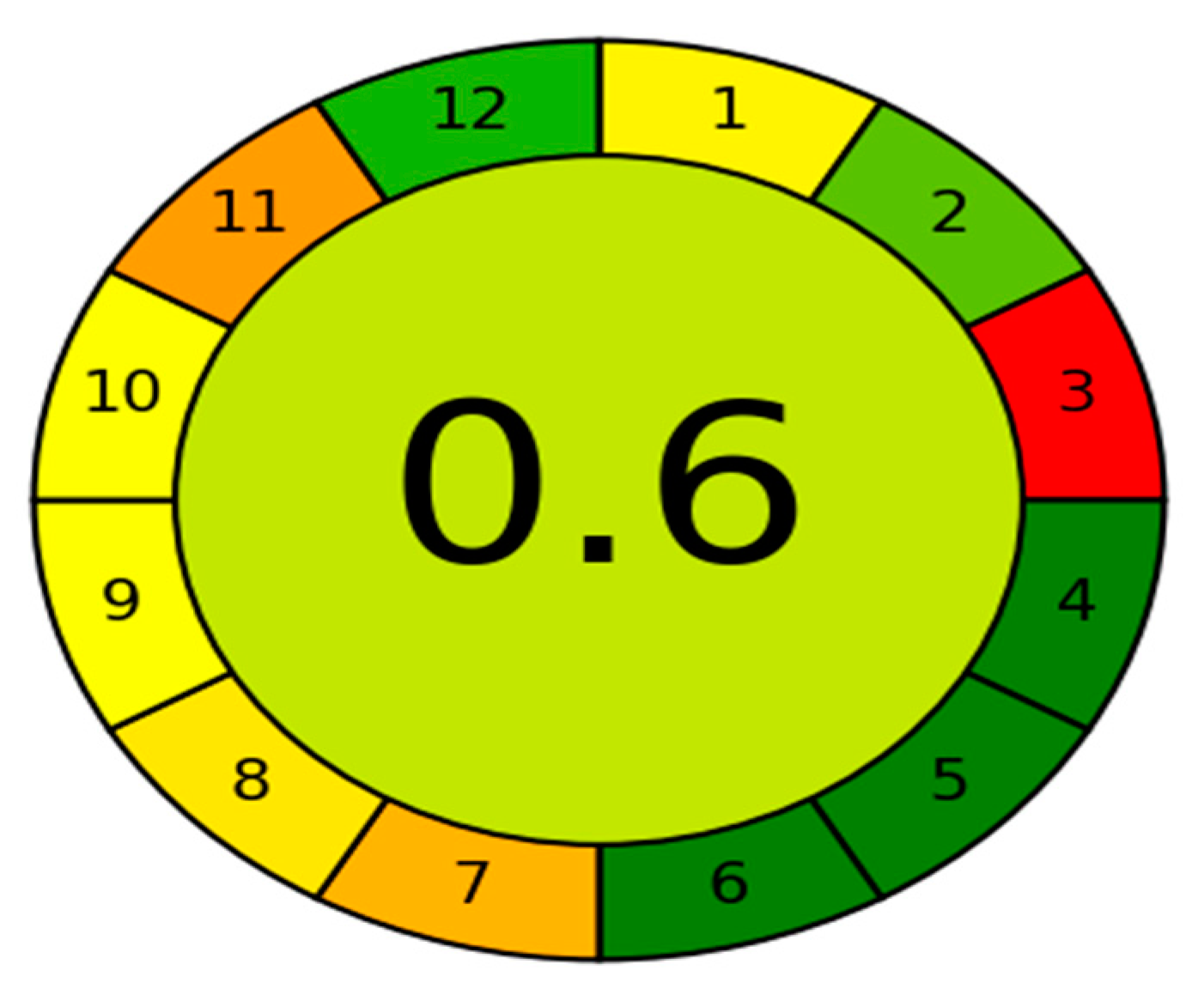 Molecules 27 00375 g003