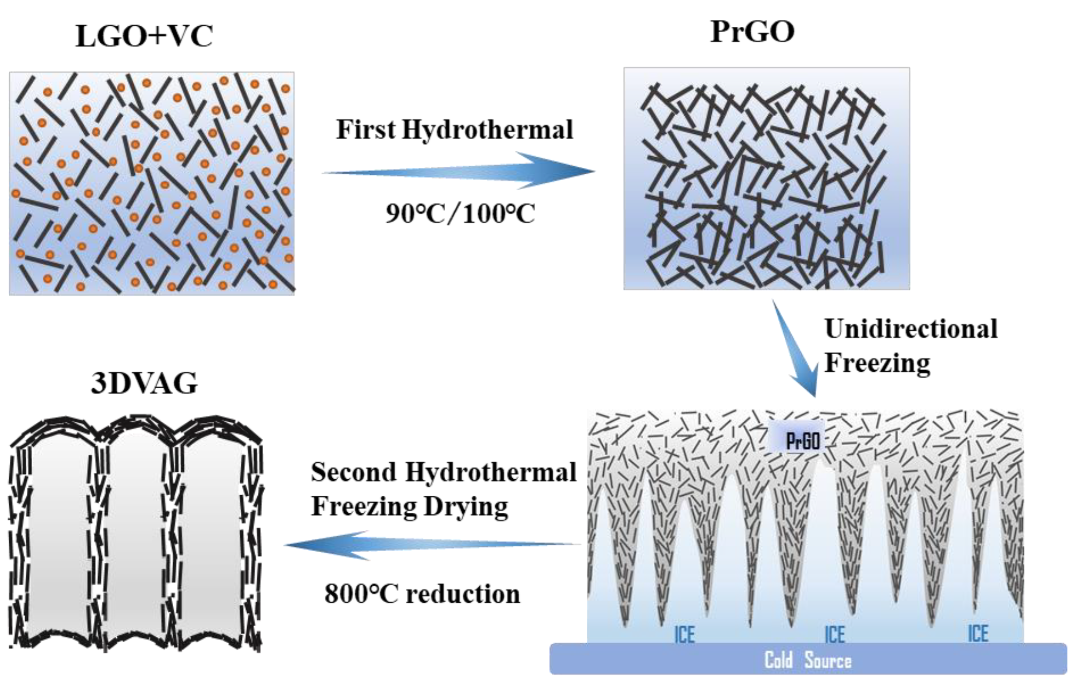 Molecules 27 00376 g001