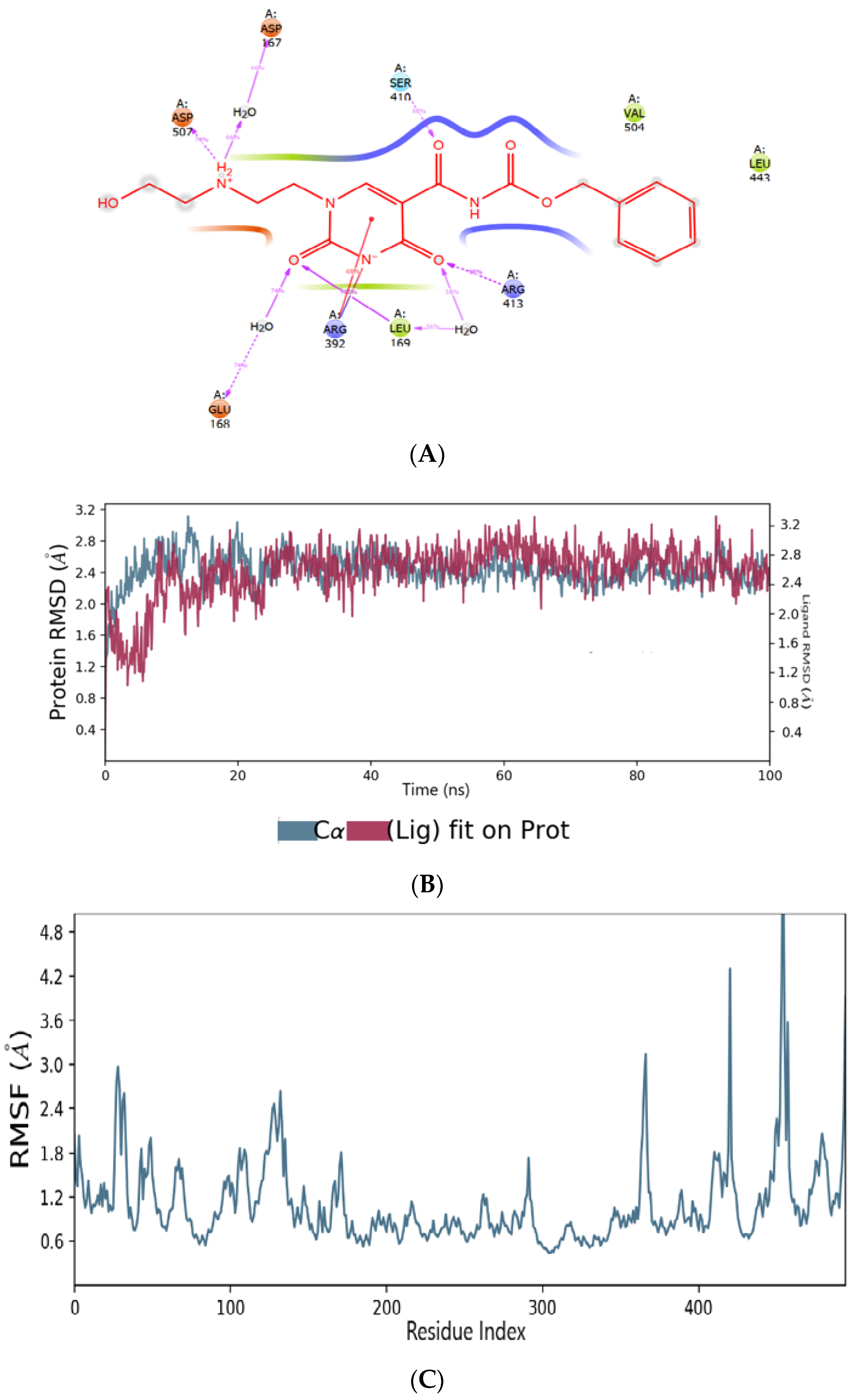 Molecules 27 00380 g005a
