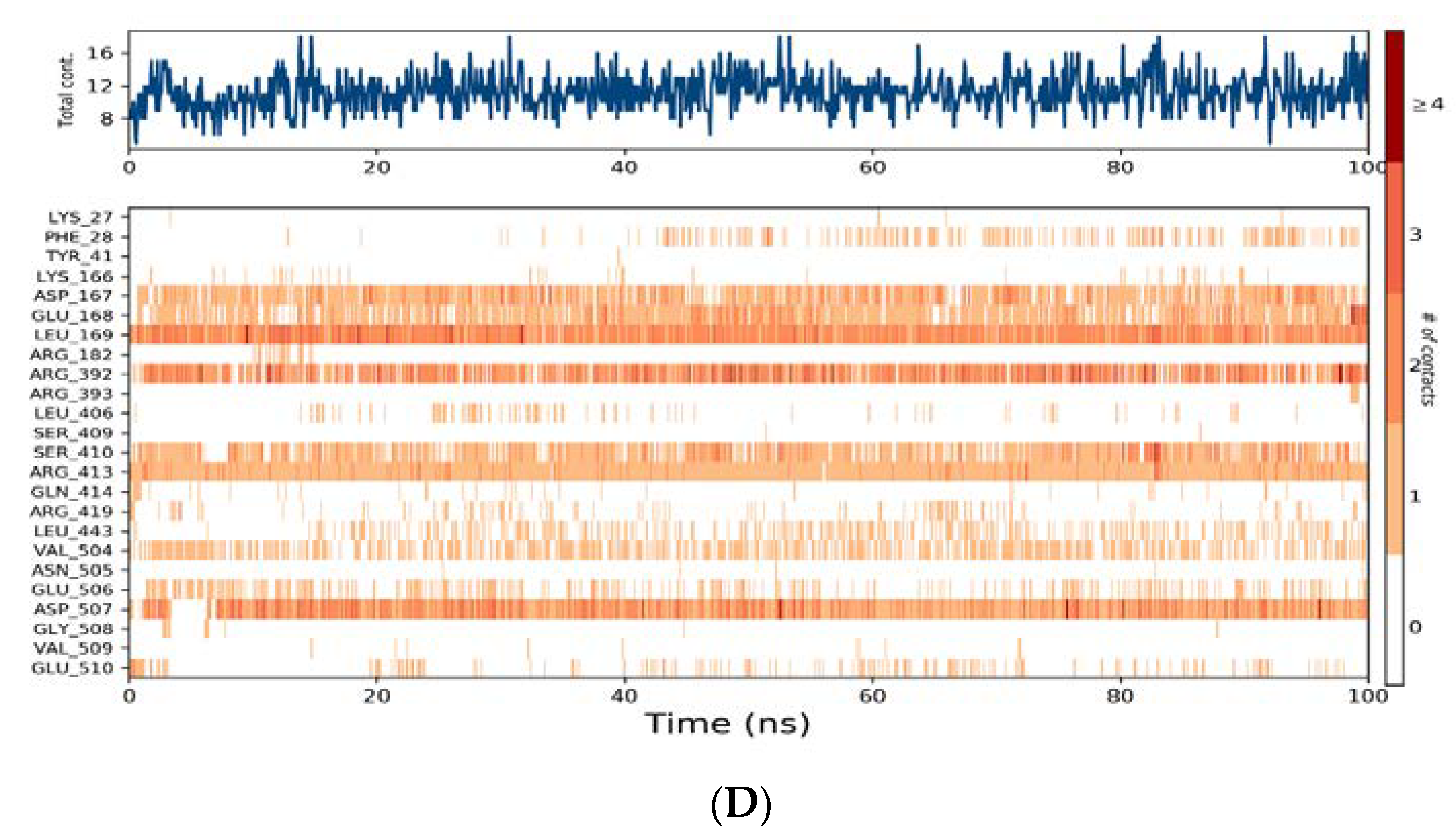 Molecules 27 00380 g005b