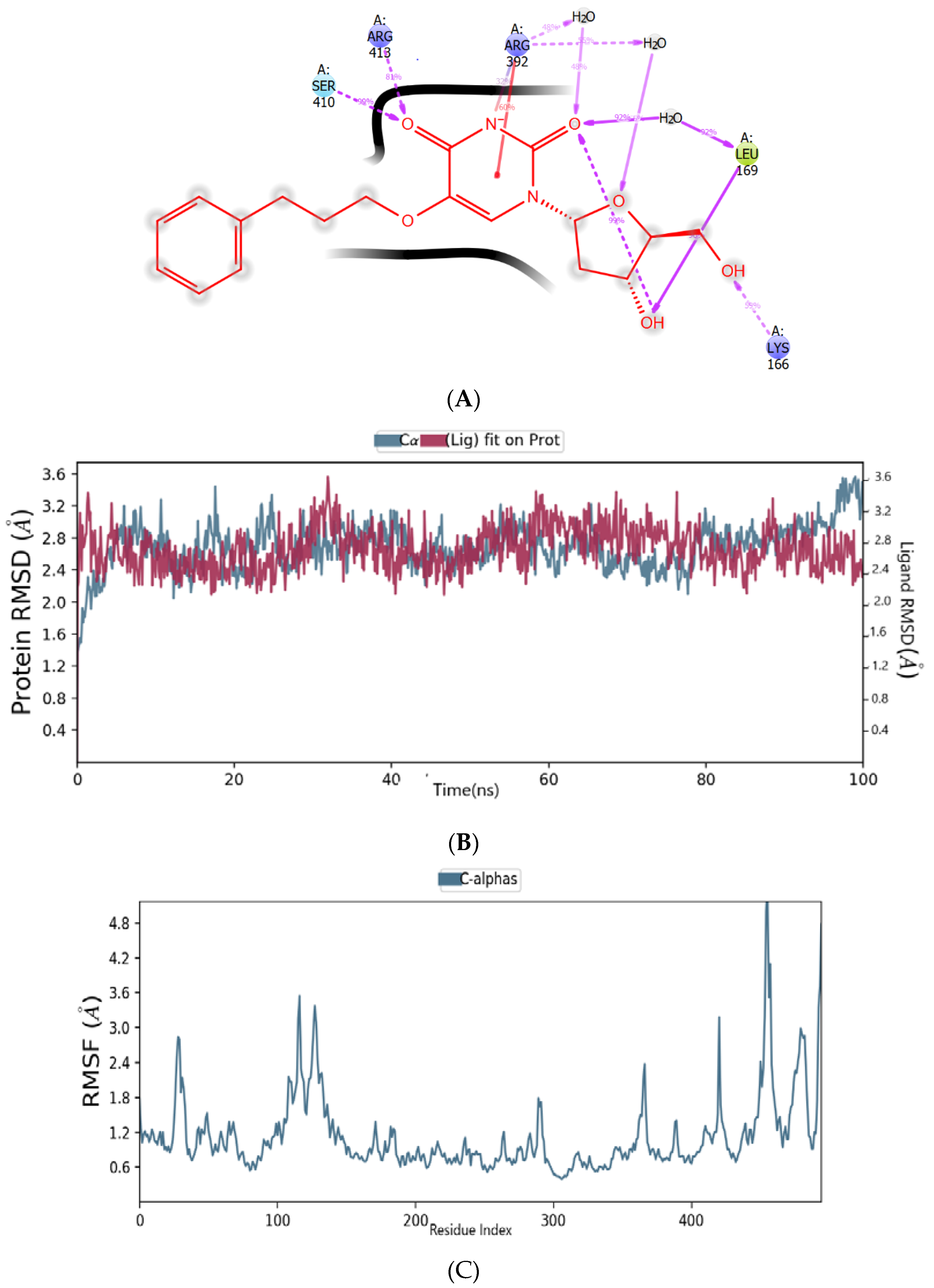 Molecules 27 00380 g006a