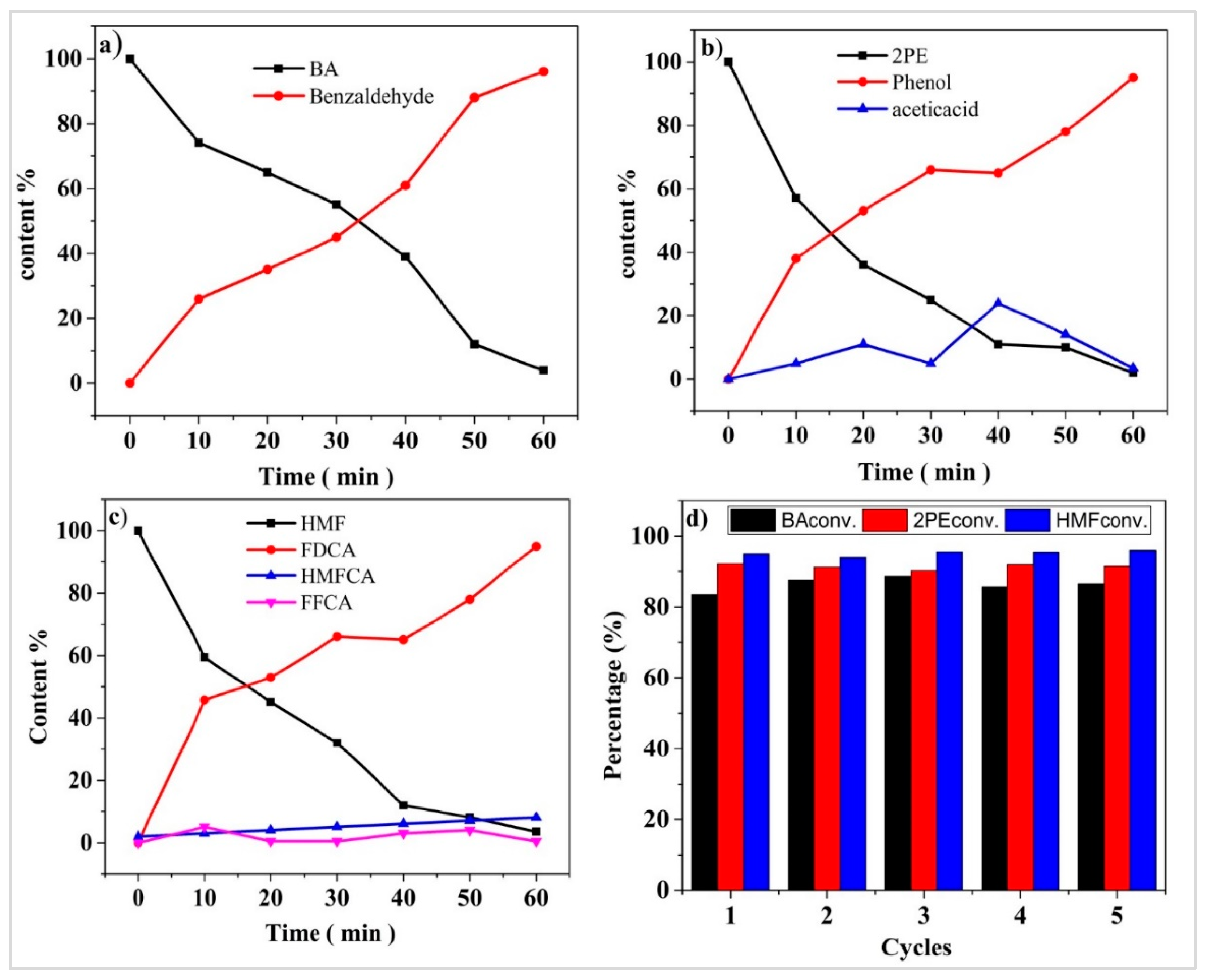 Molecules 27 00382 g005