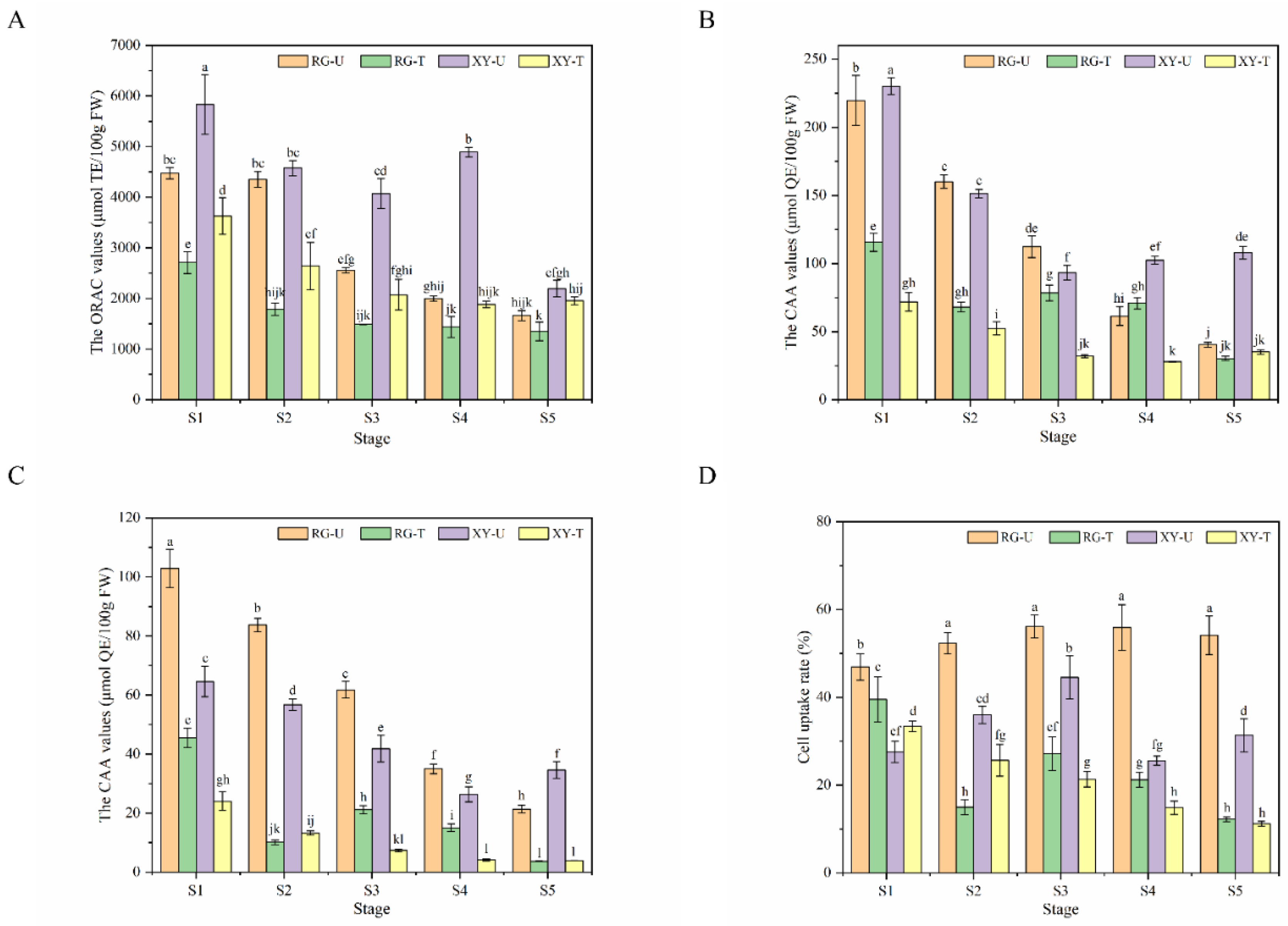 Molecules 27 00384 g002