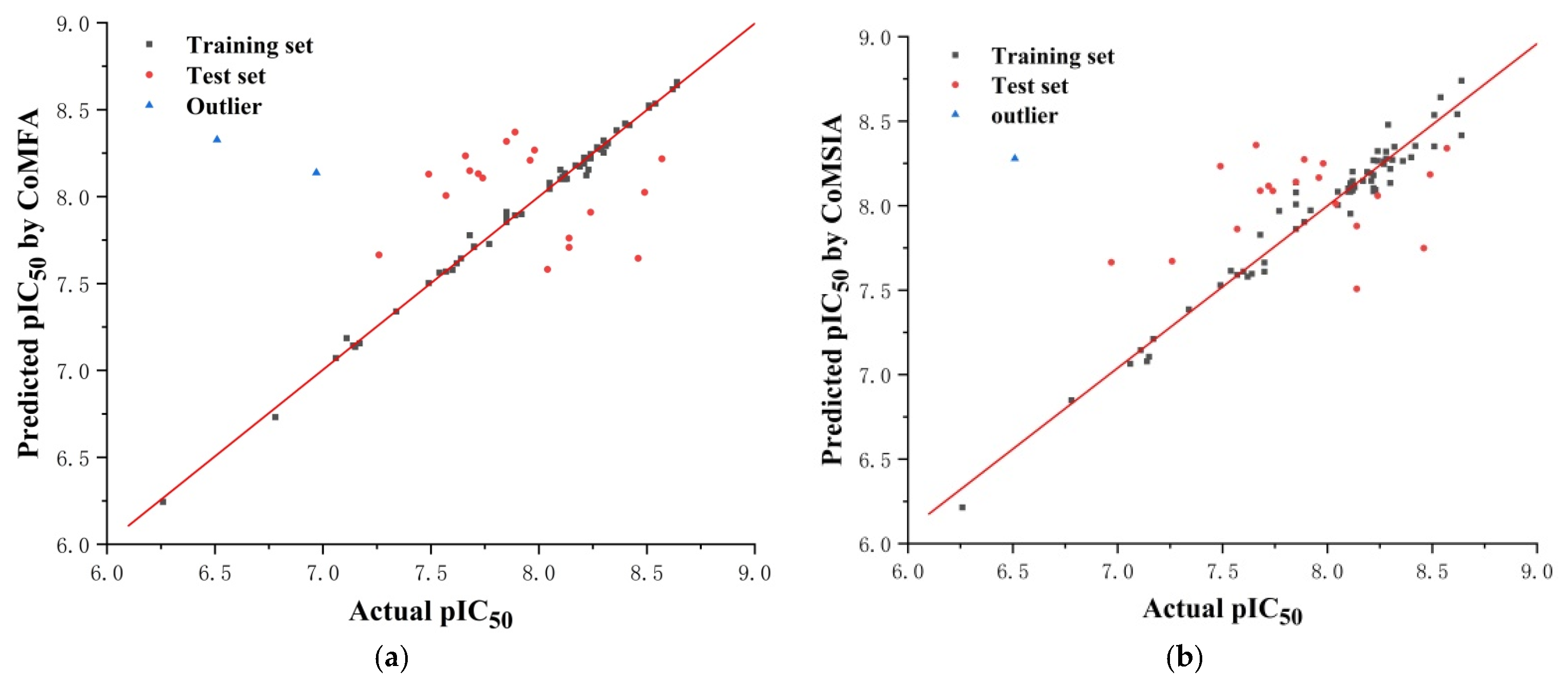 Molecules 27 00387 g010