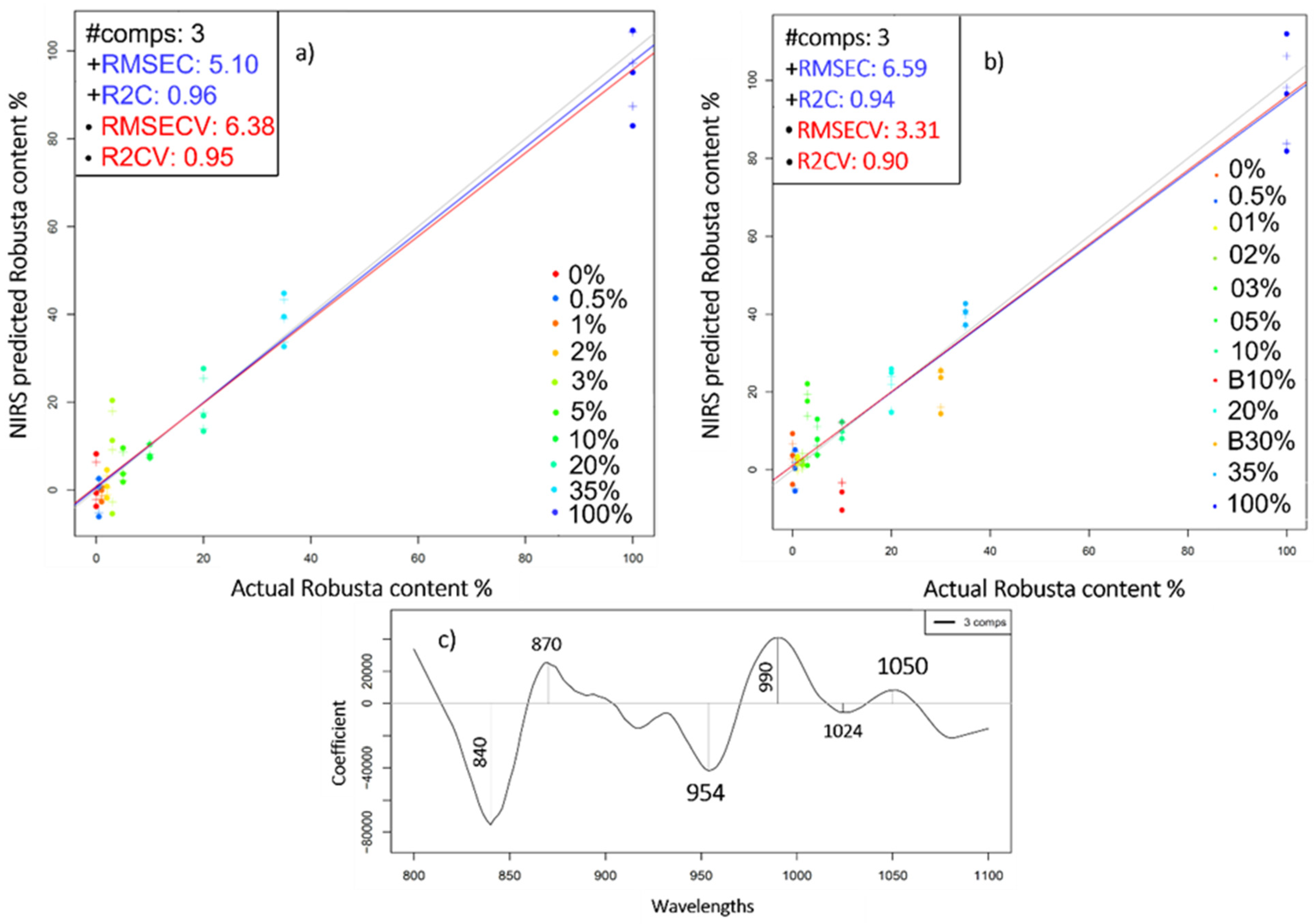 Molecules 27 00388 g008