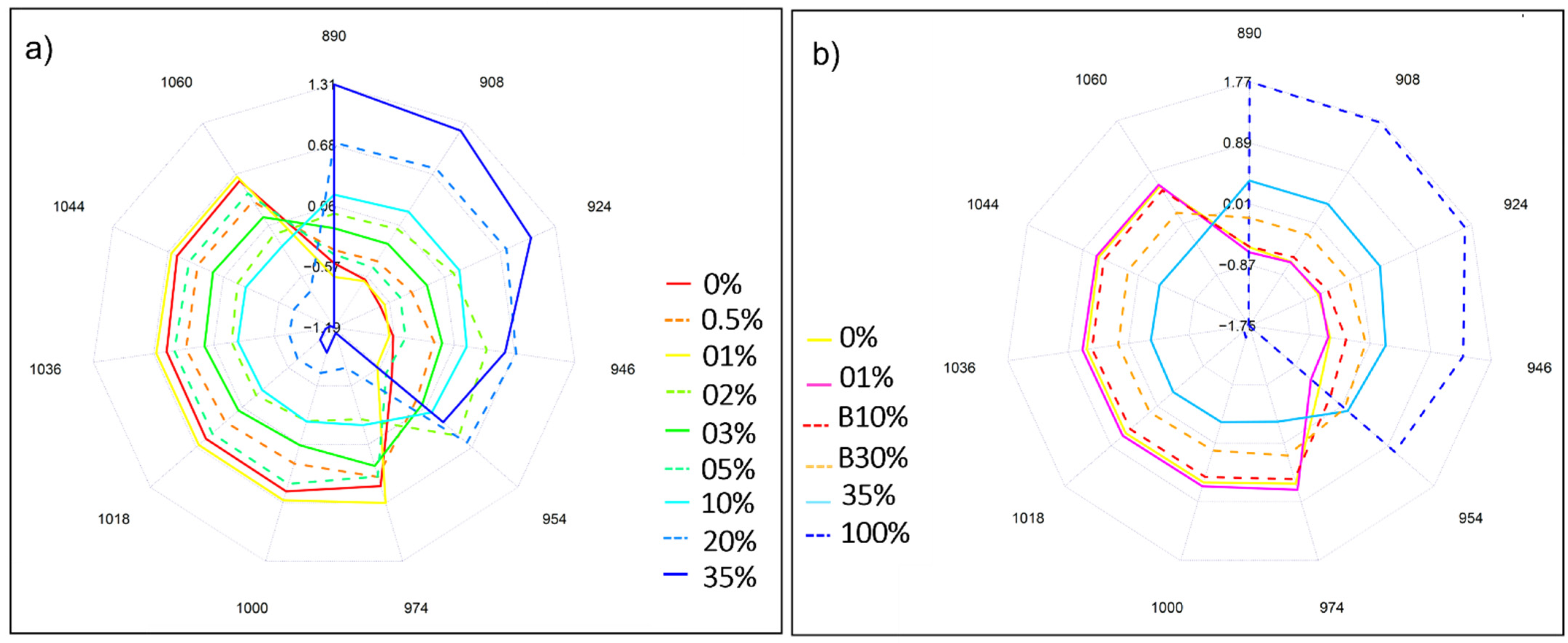 Molecules 27 00388 g009
