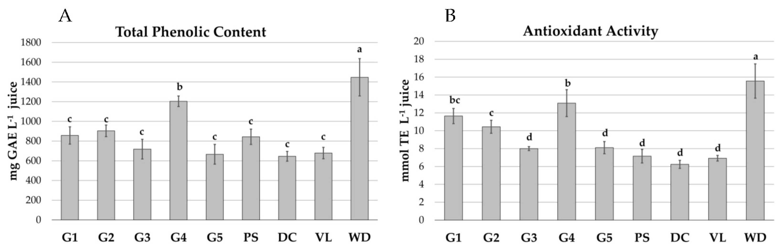 Molecules 27 00389 g001