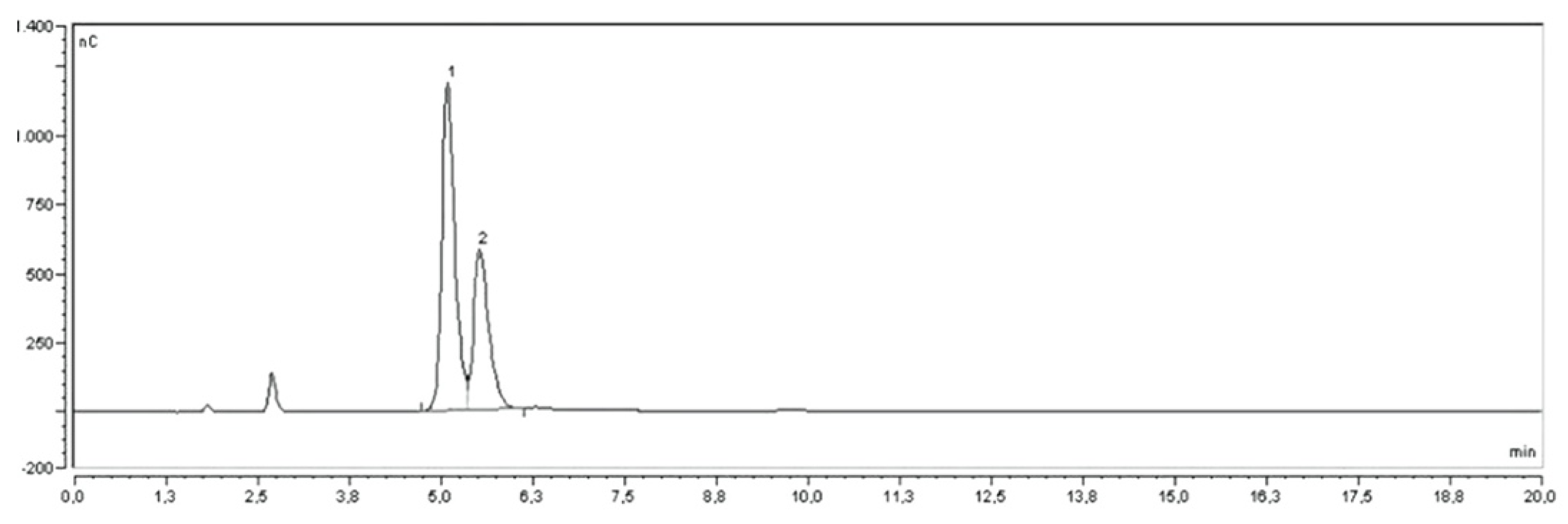 Molecules 27 00389 g002