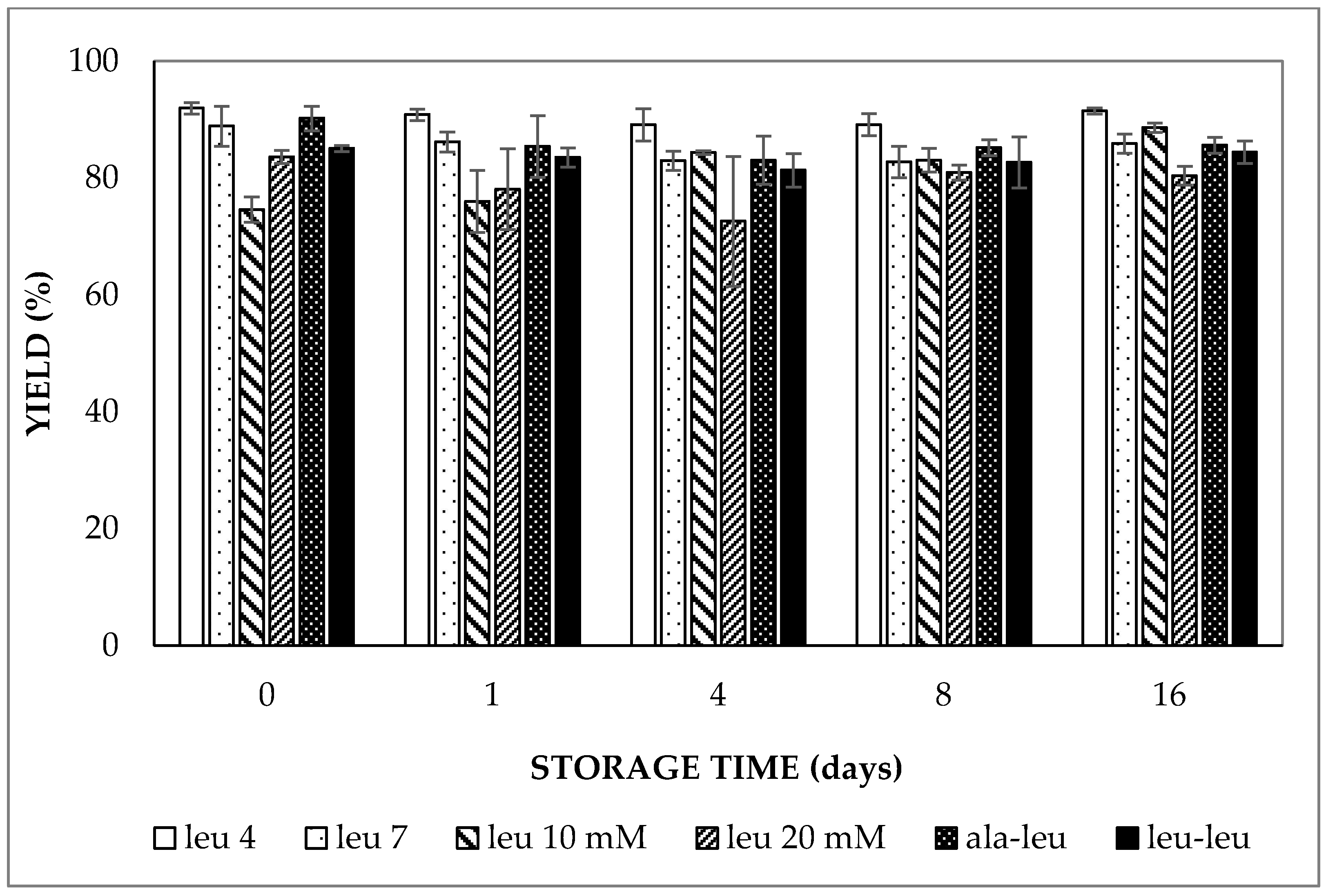 Molecules 27 00394 g002