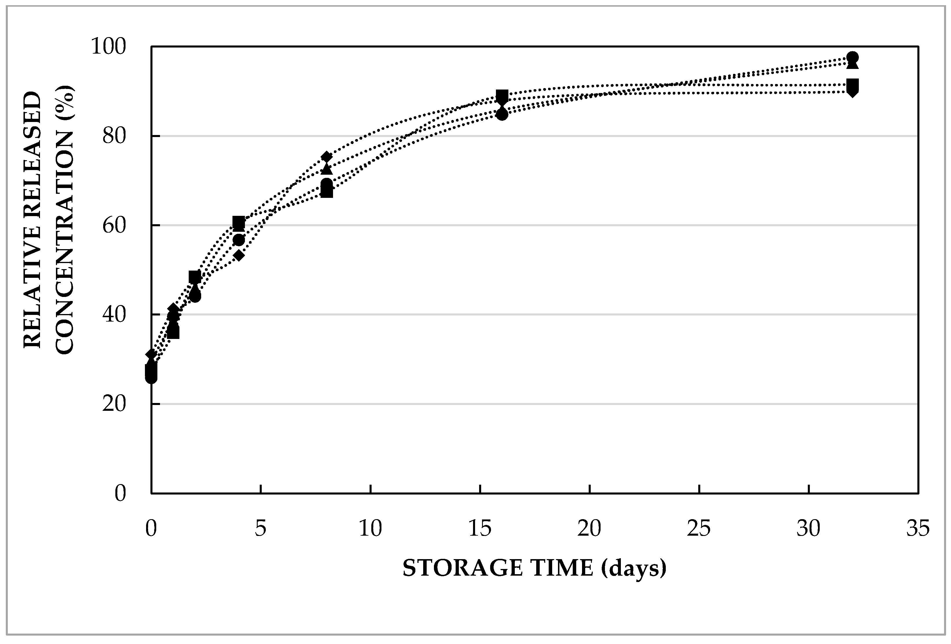 Molecules 27 00394 g003
