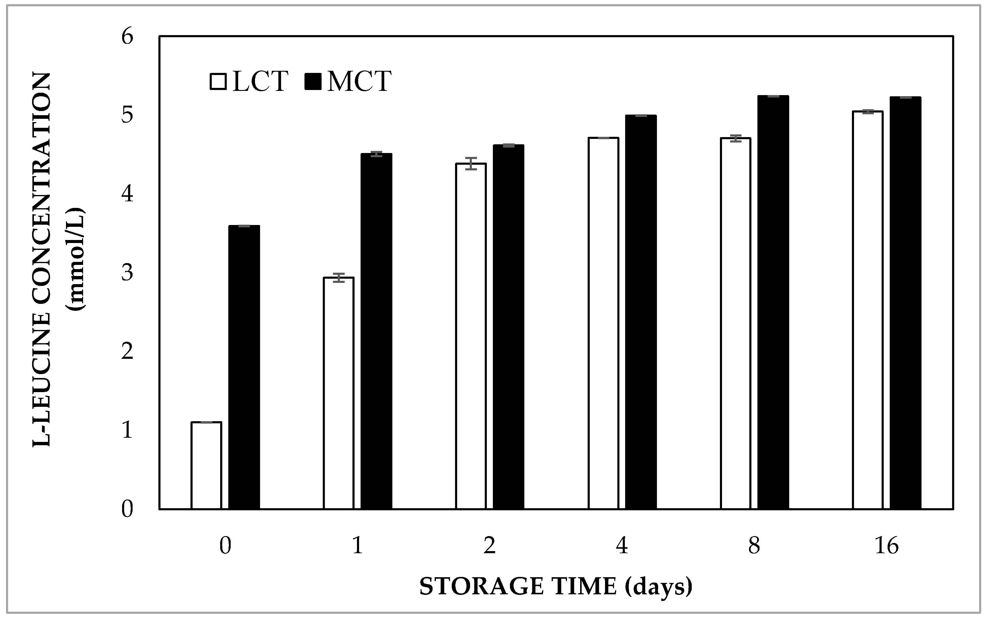 Molecules 27 00394 g004