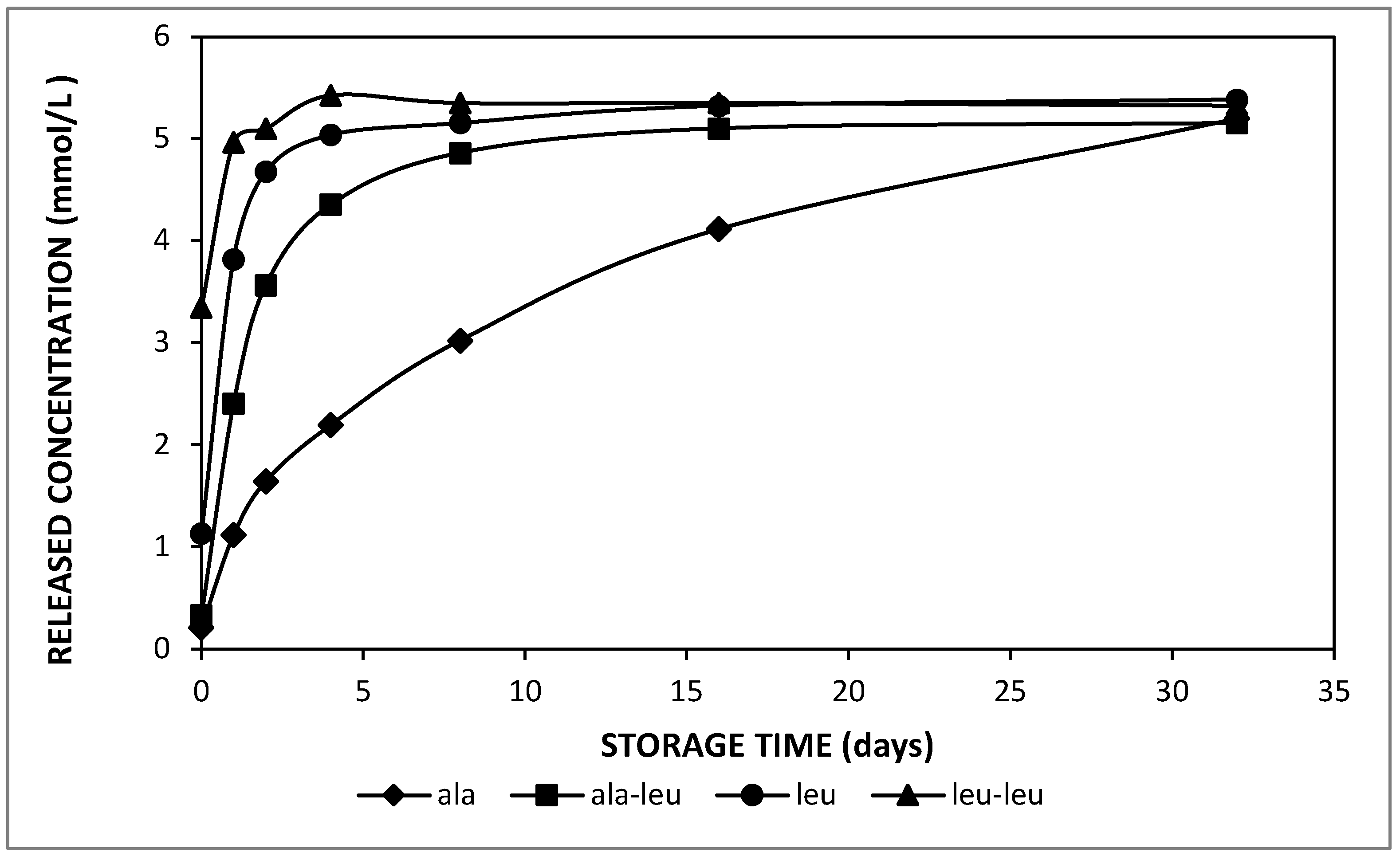 Molecules 27 00394 g005