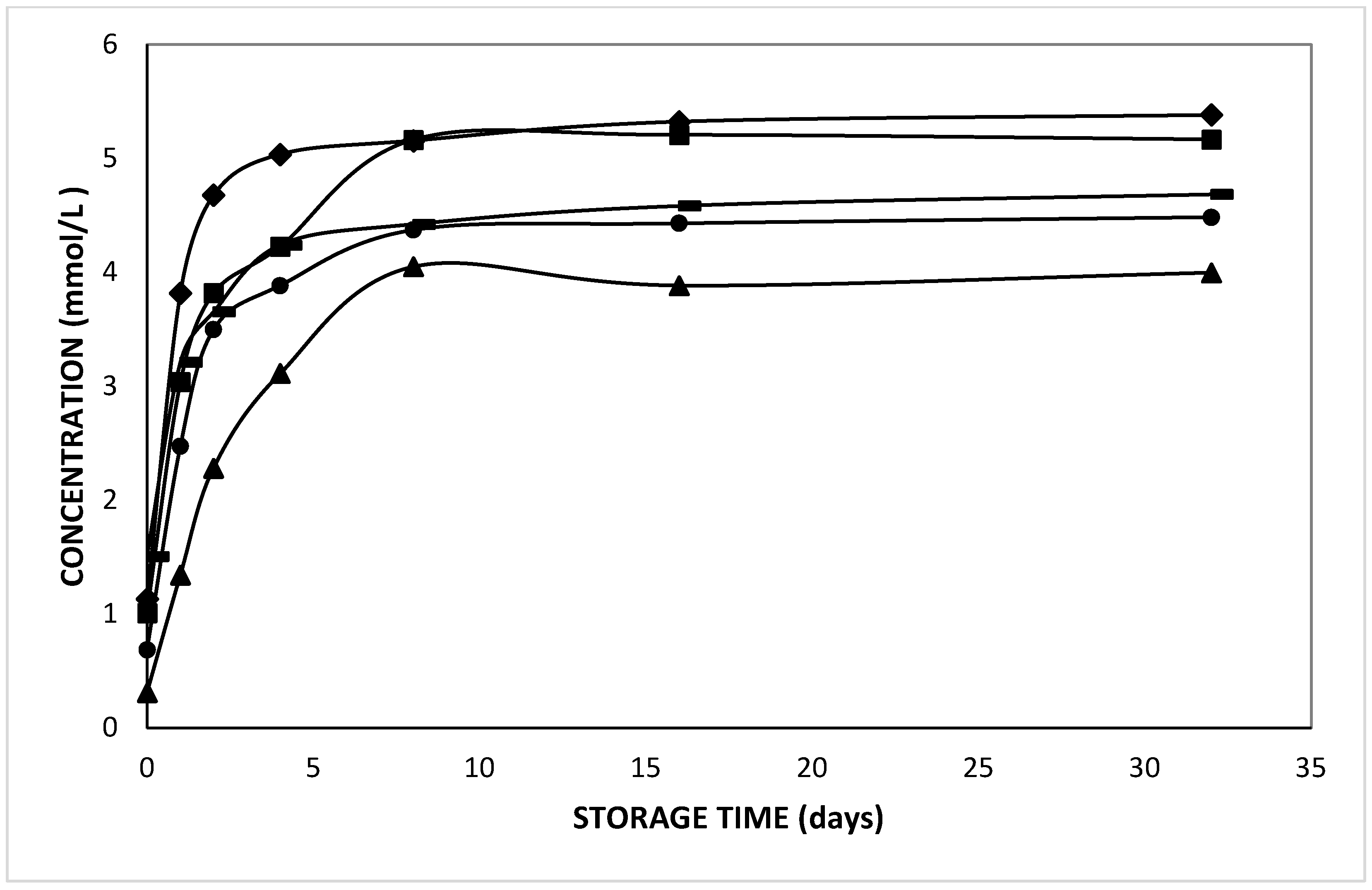 Molecules 27 00394 g006