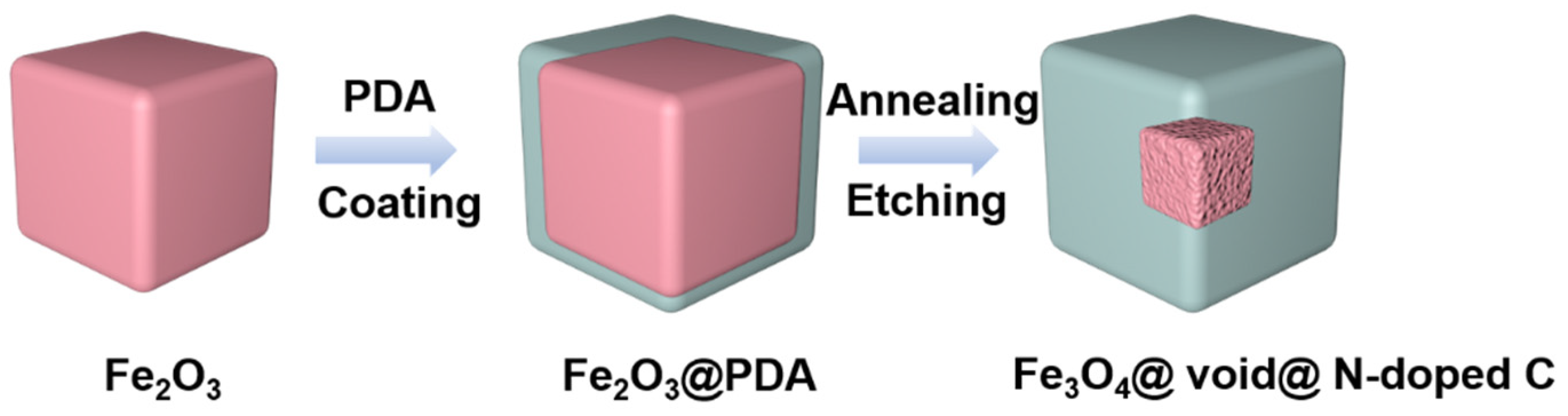 Molecules 27 00396 sch001