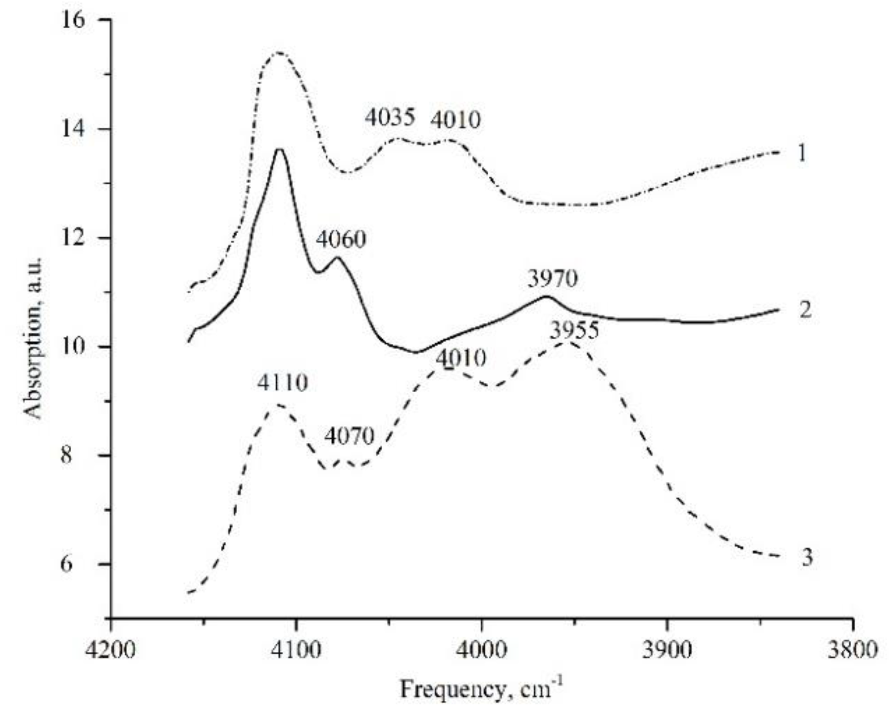 Molecules 27 00398 g001