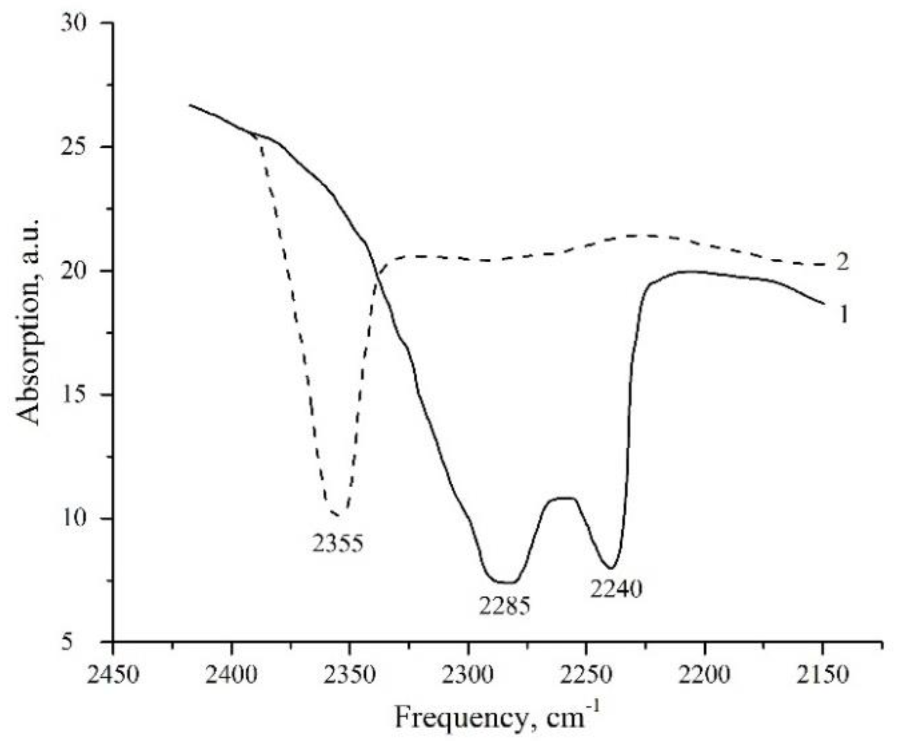 Molecules 27 00398 g002