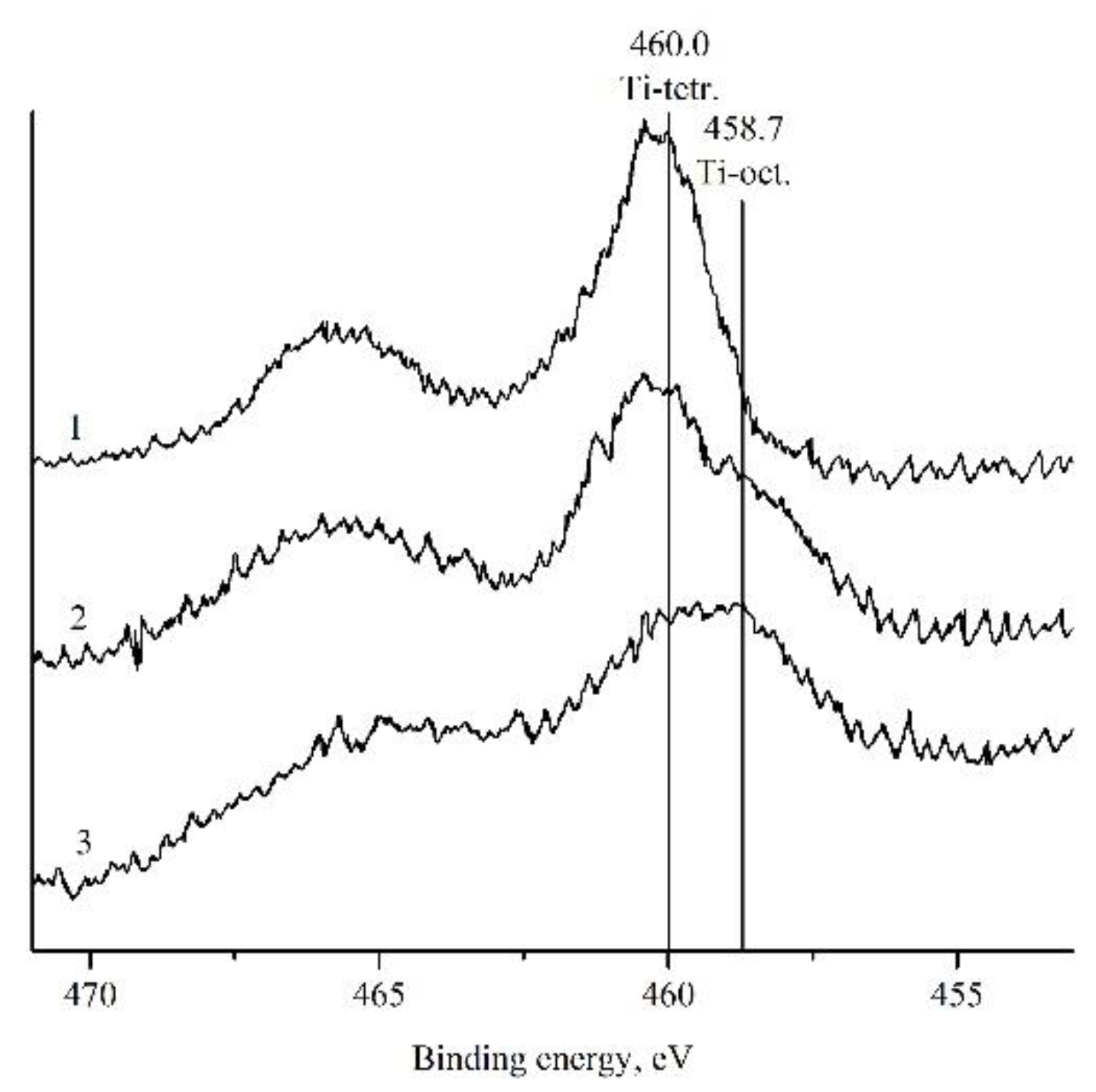 Molecules 27 00398 g003