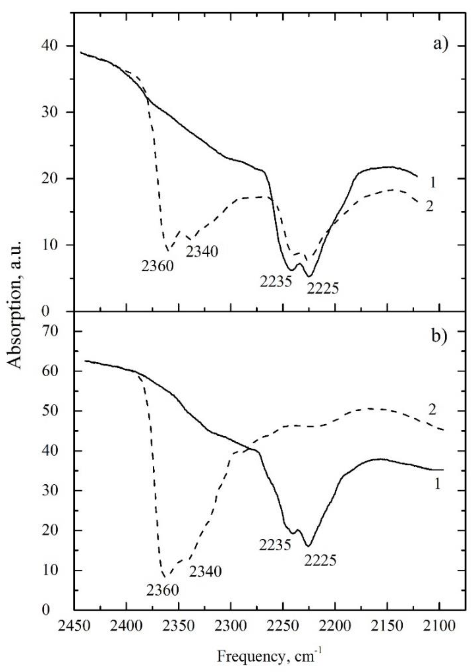 Molecules 27 00398 g004