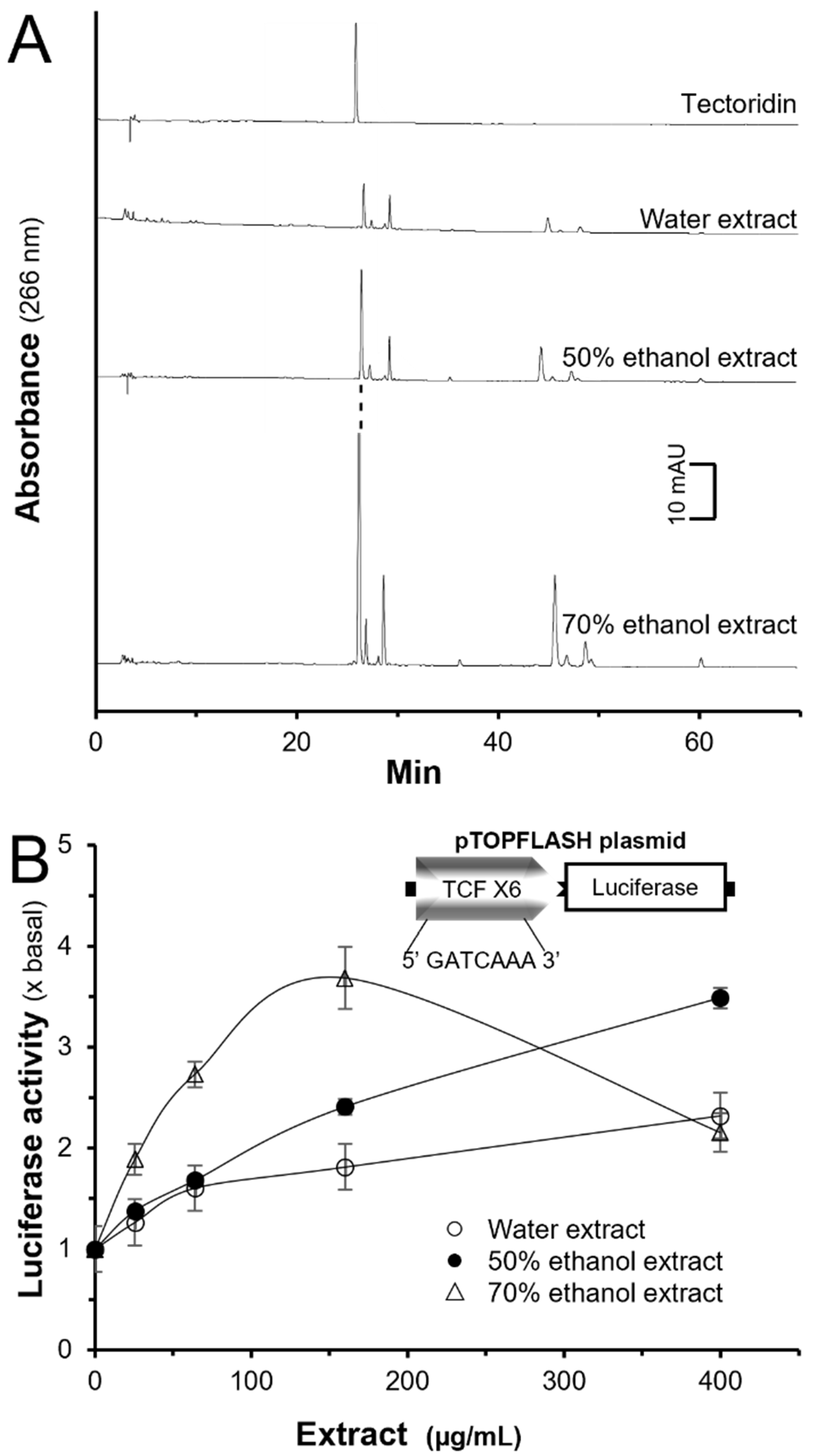 Molecules 27 00400 g001