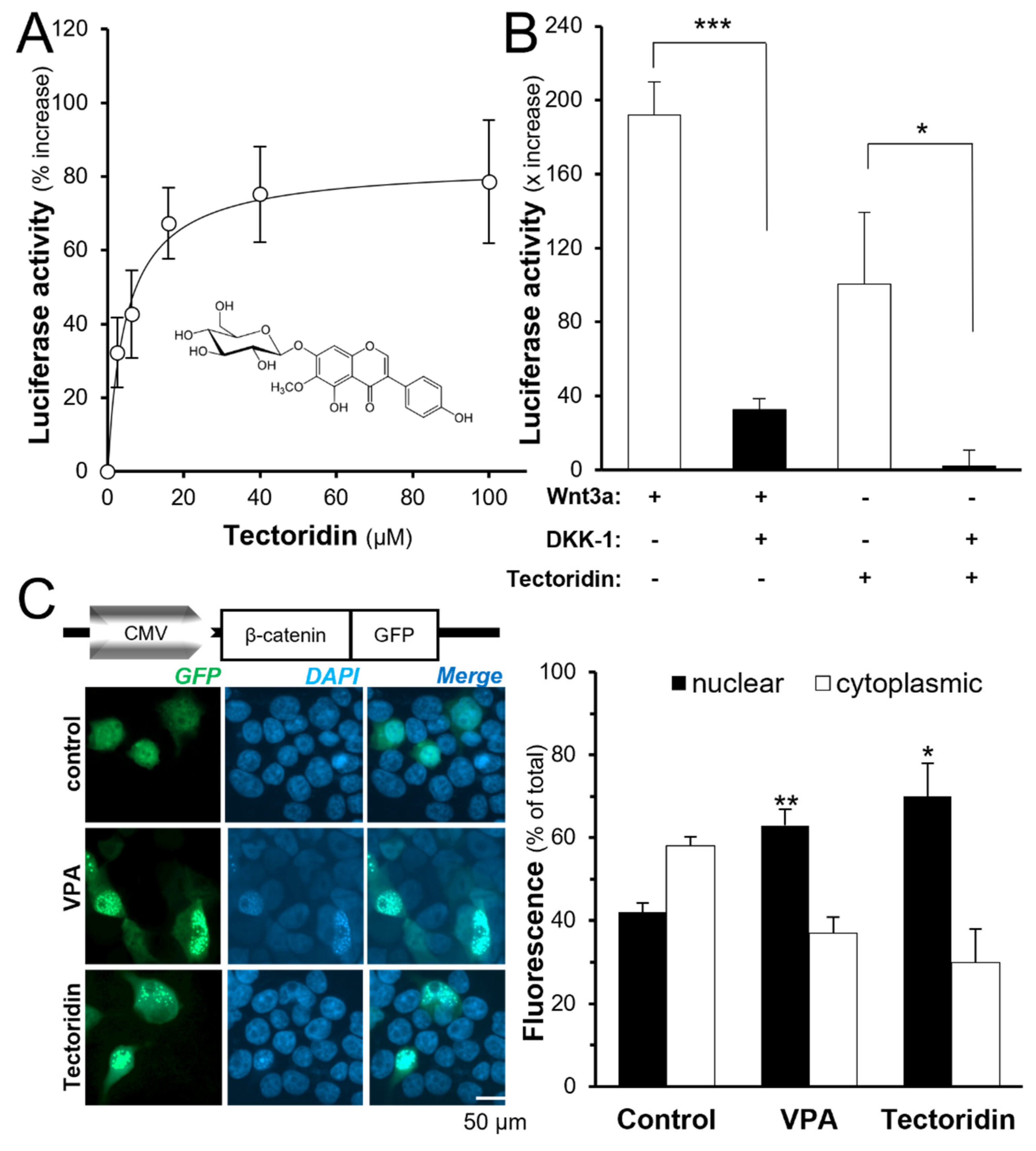 Molecules 27 00400 g002