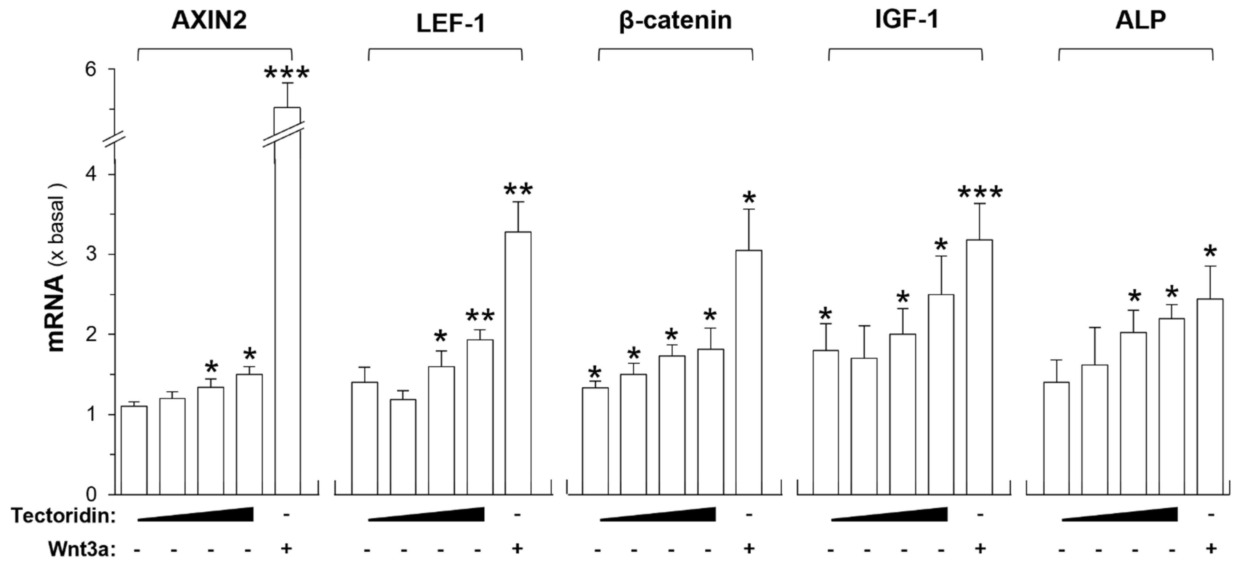 Molecules 27 00400 g003