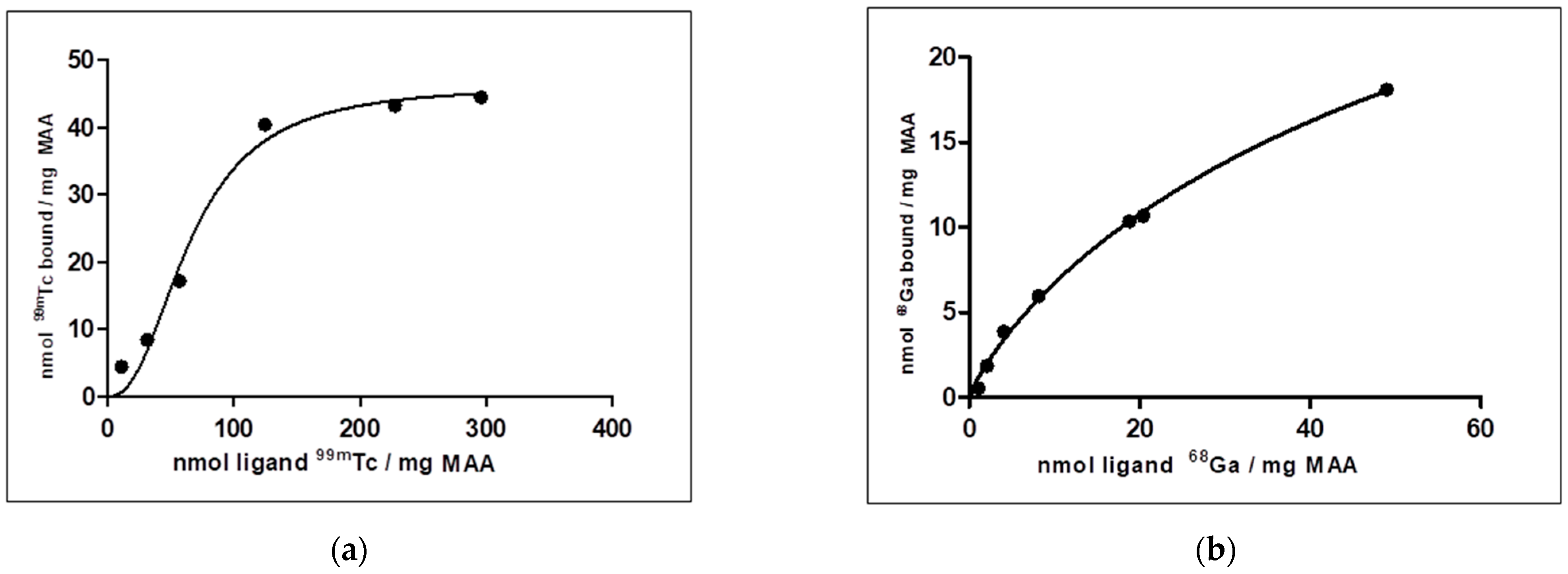 Molecules 27 00404 g005