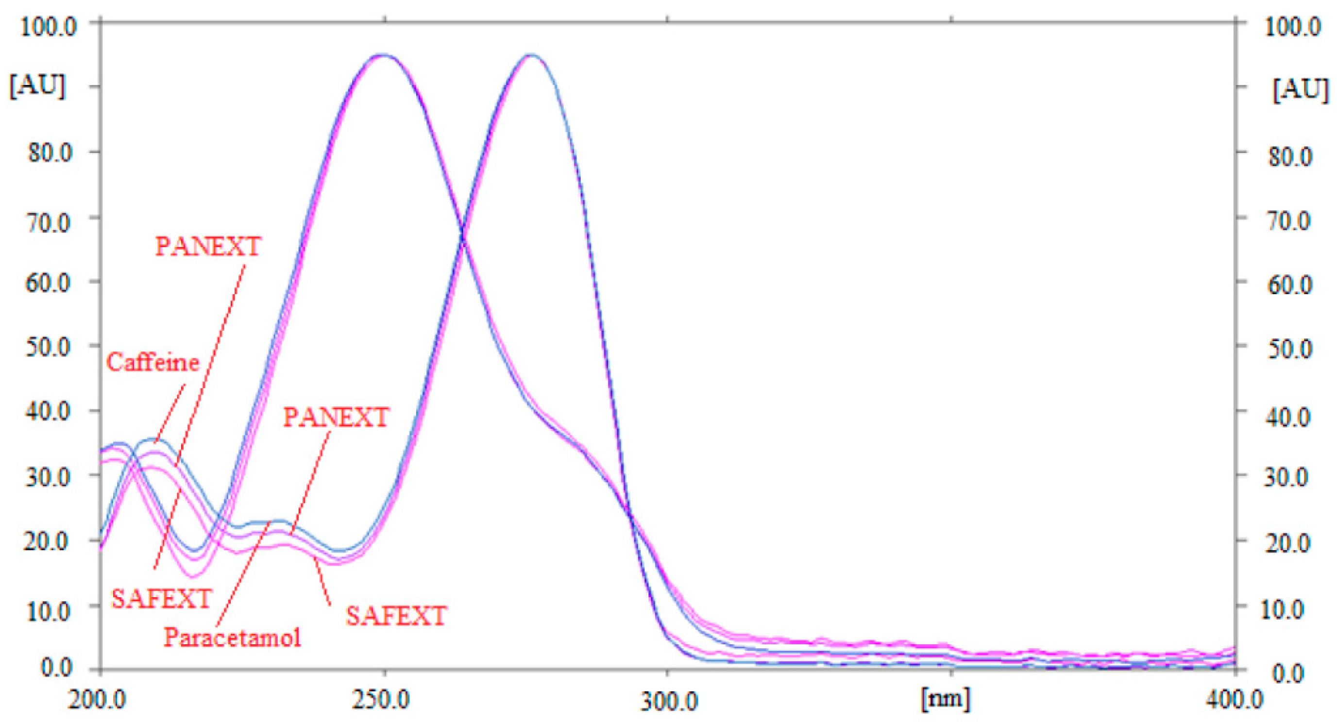 Molecules 27 00405 g005