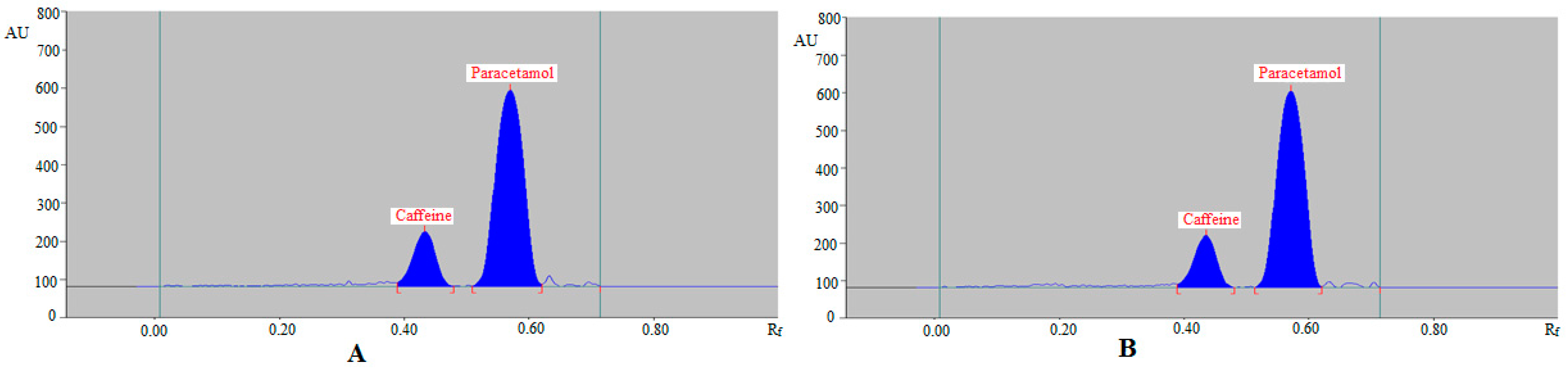 Molecules 27 00405 g007