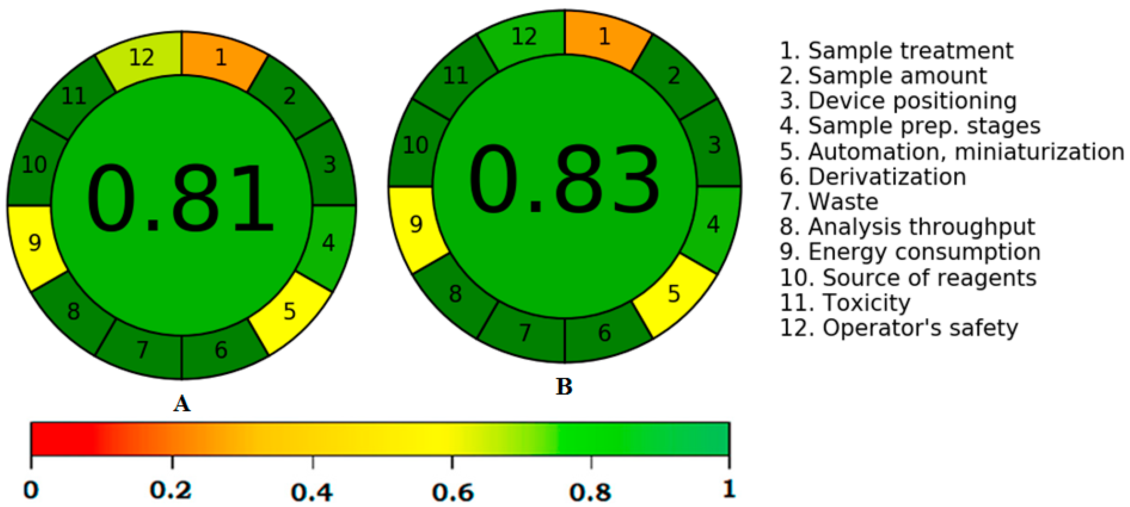Molecules 27 00405 g008