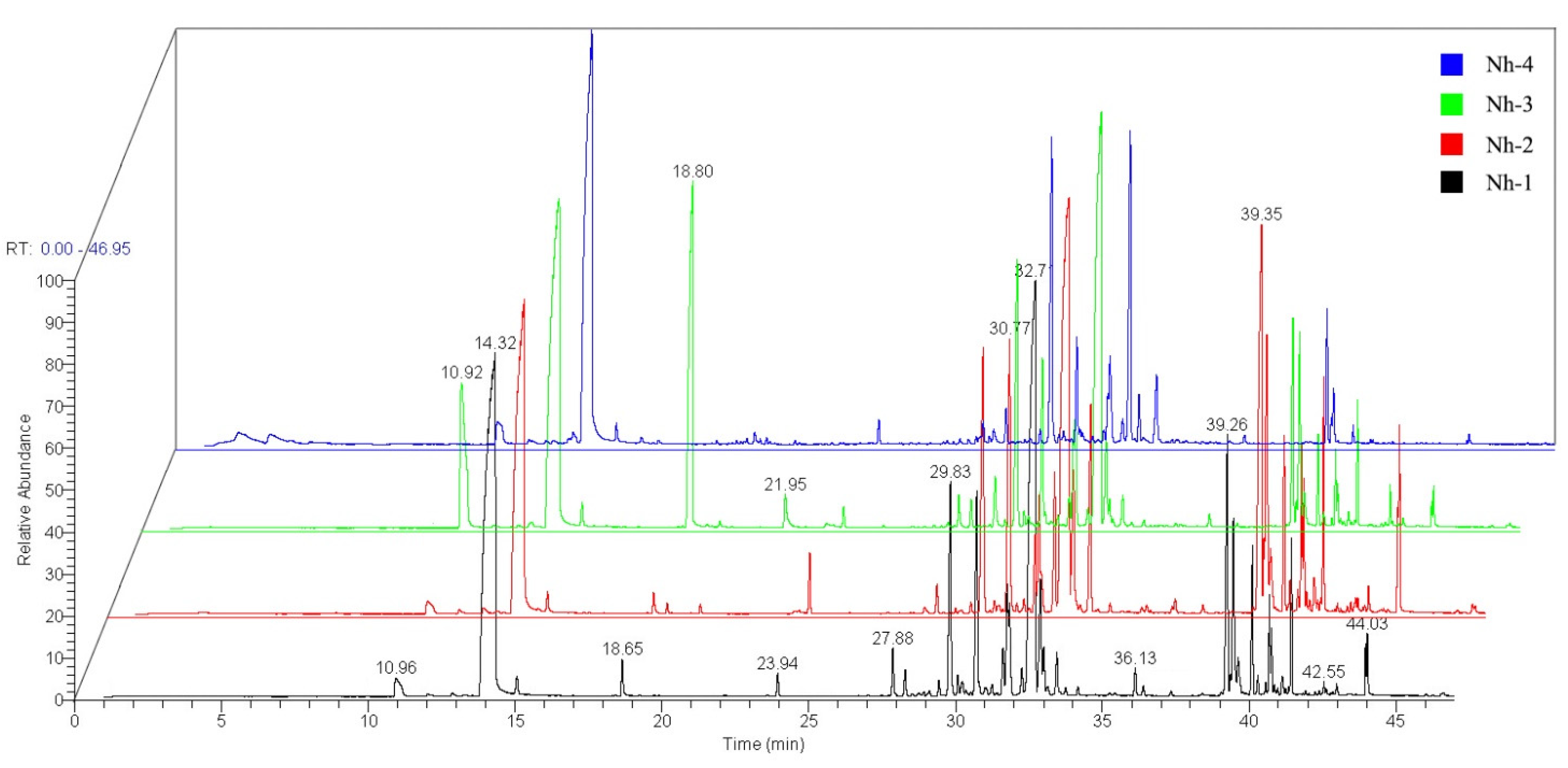 Molecules 27 00408 g004