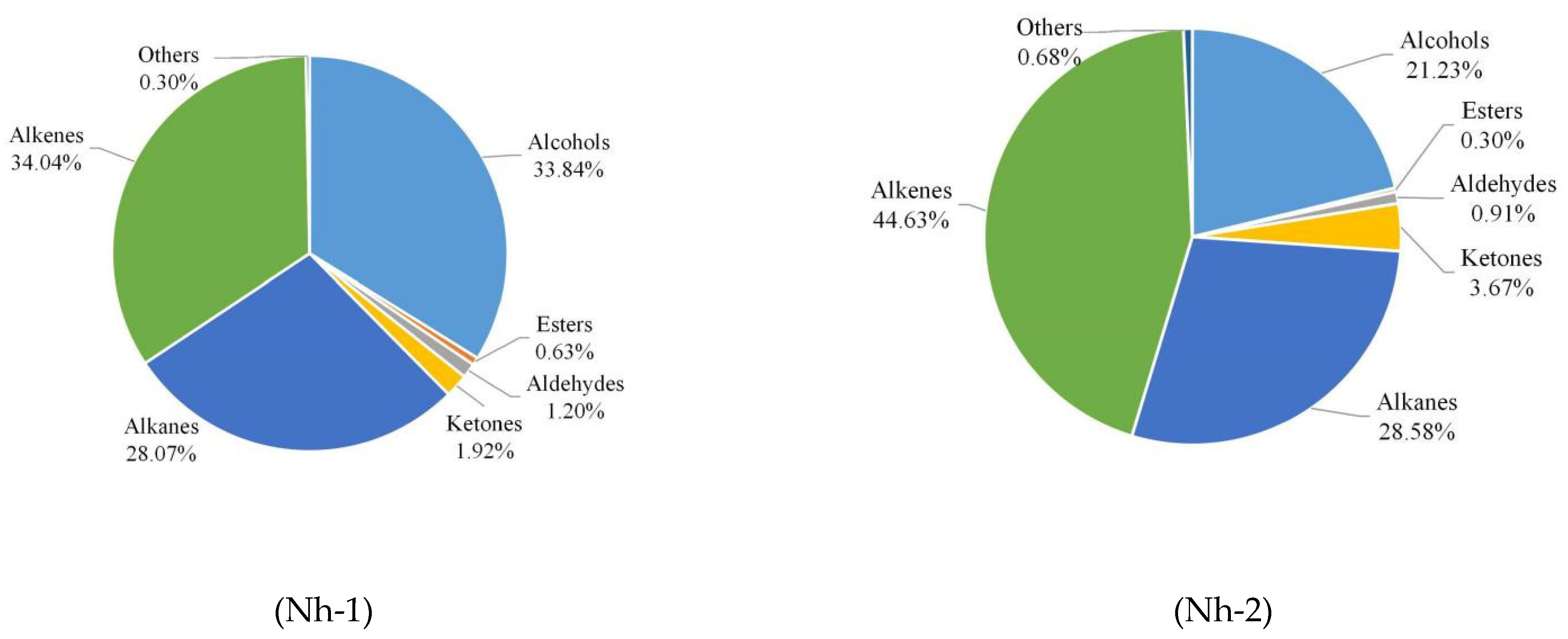 Molecules 27 00408 g005a
