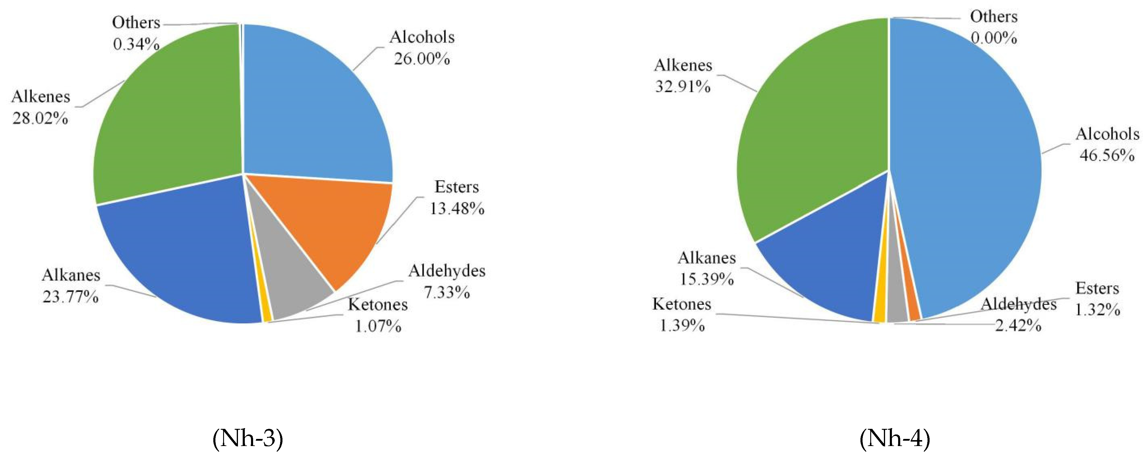 Molecules 27 00408 g005b