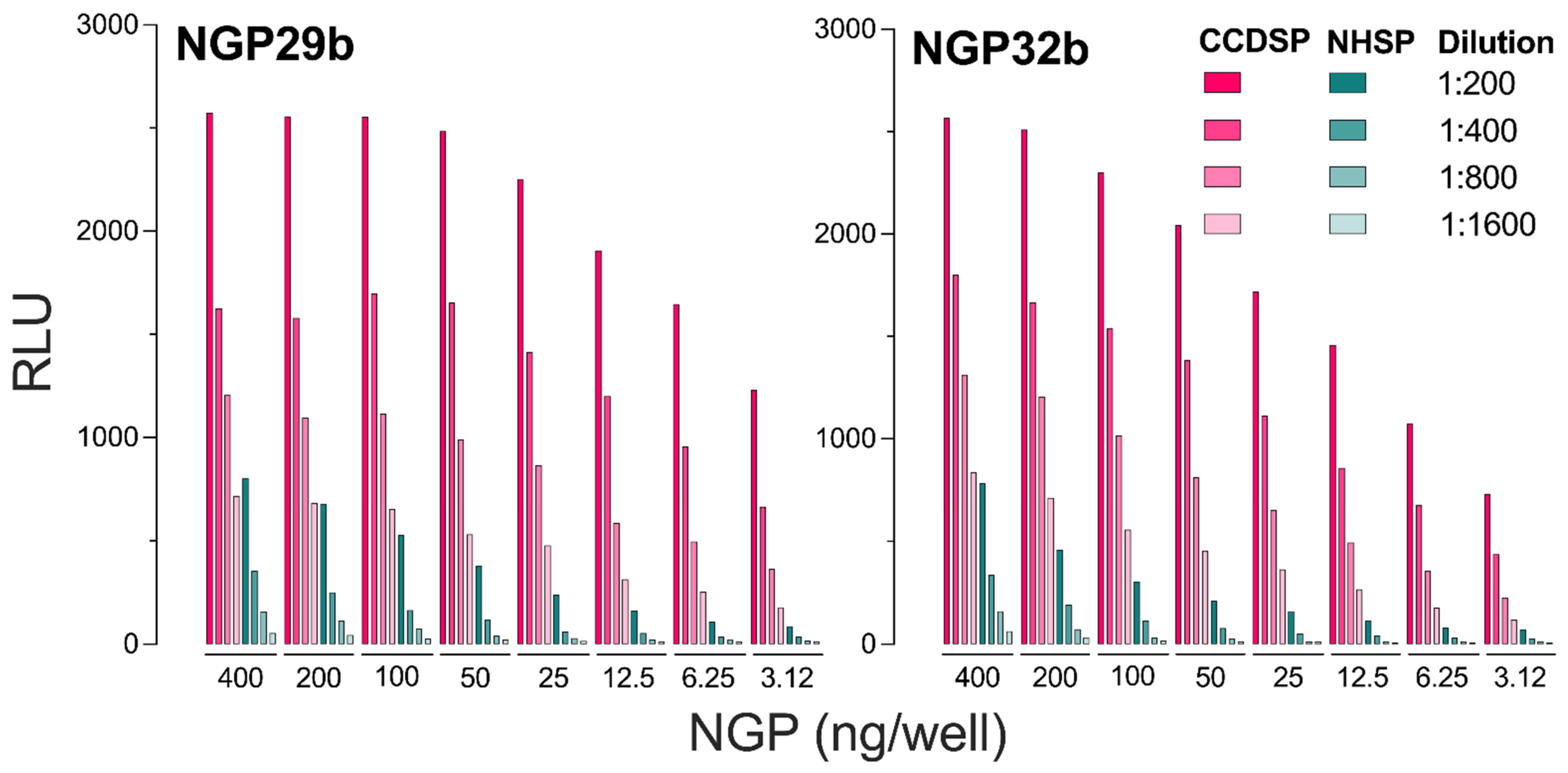 Molecules 27 00411 g002