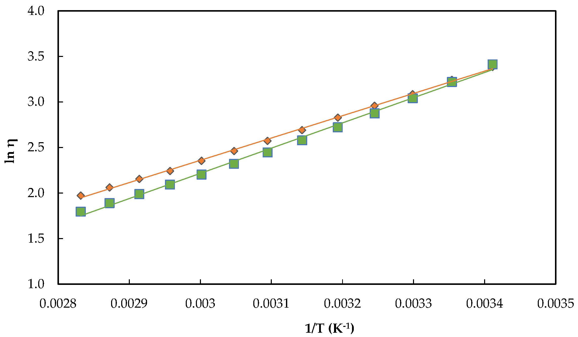 Molecules 27 00413 g002