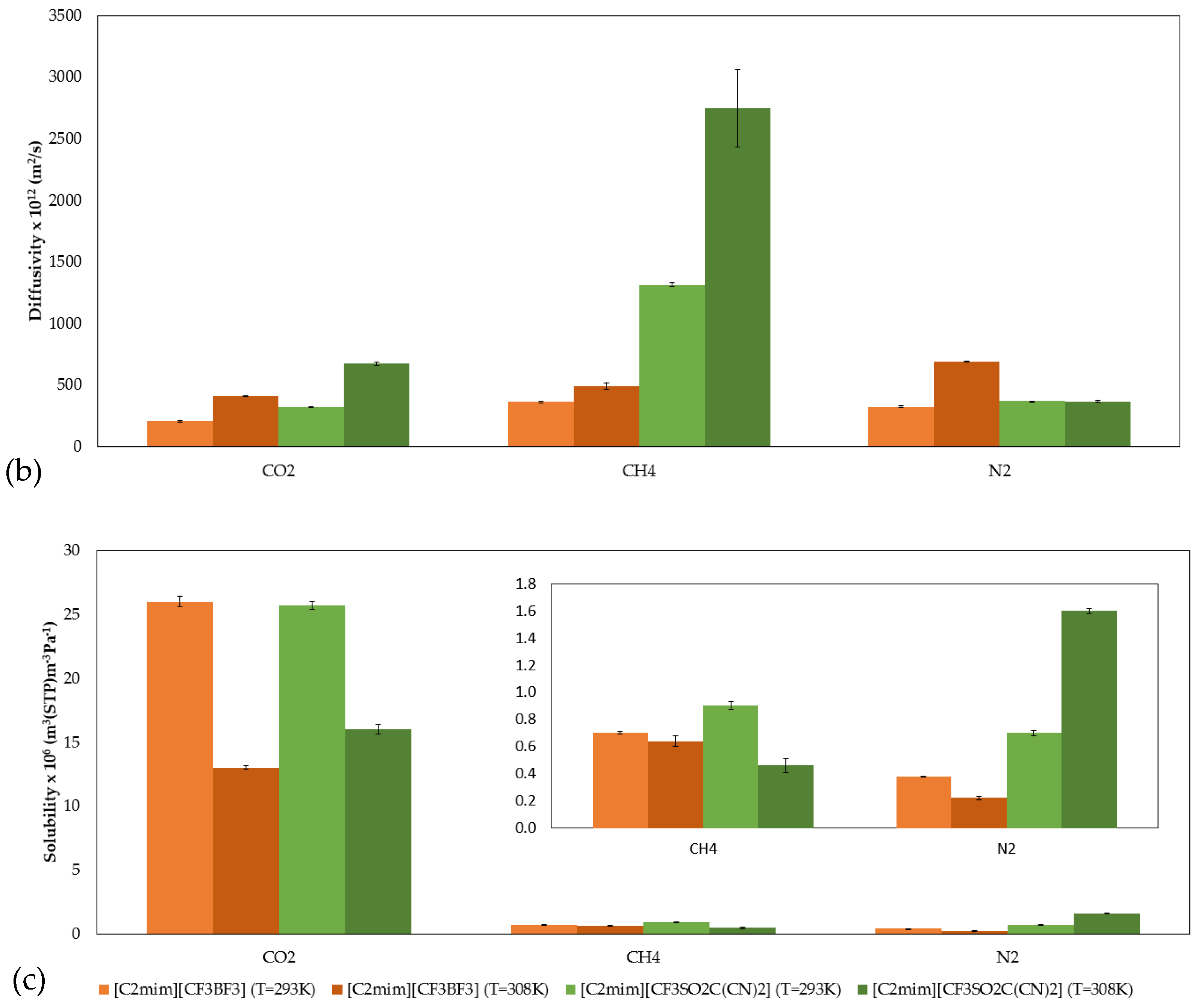 Molecules 27 00413 g005b