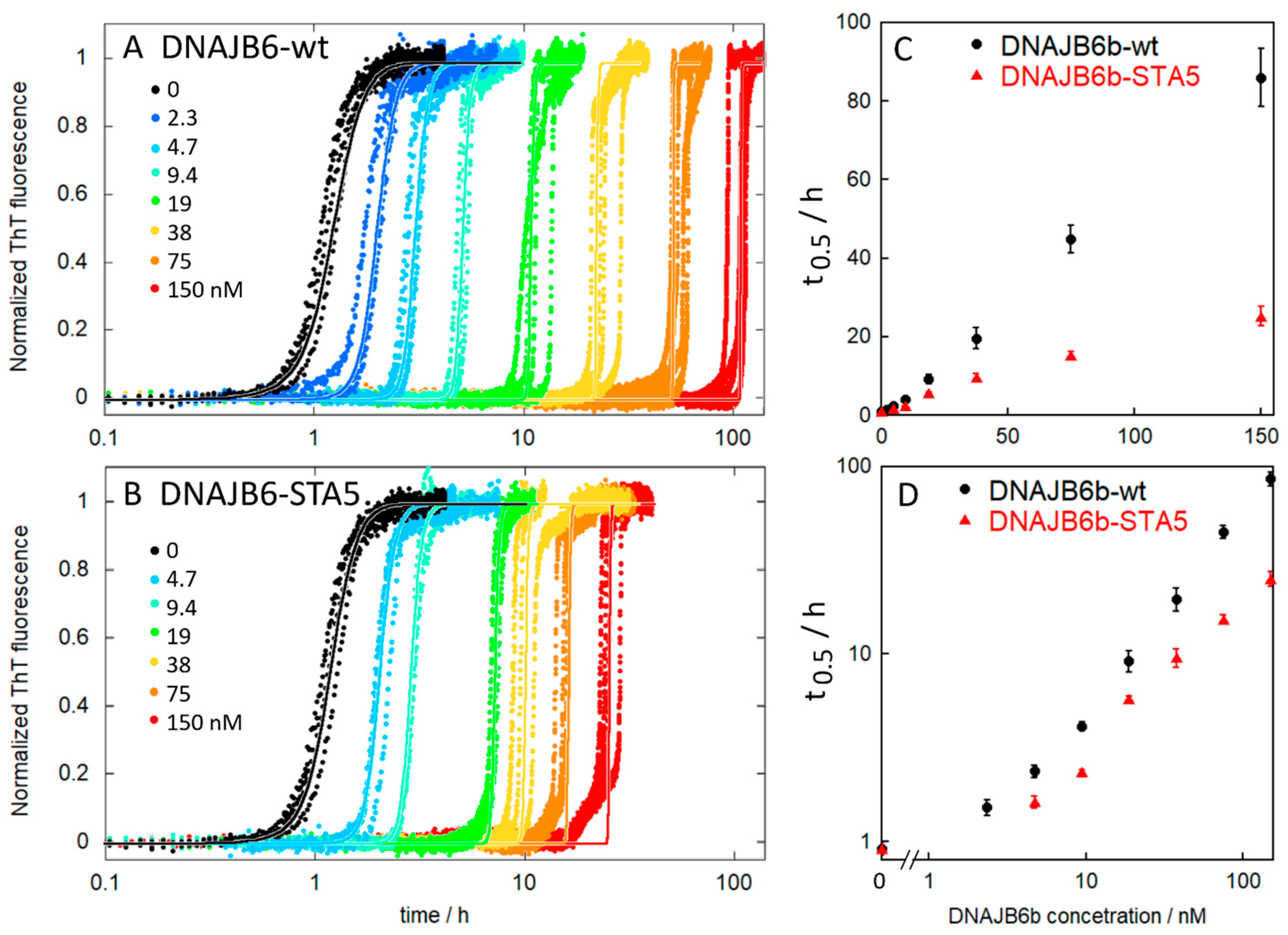 Molecules 27 00418 g006