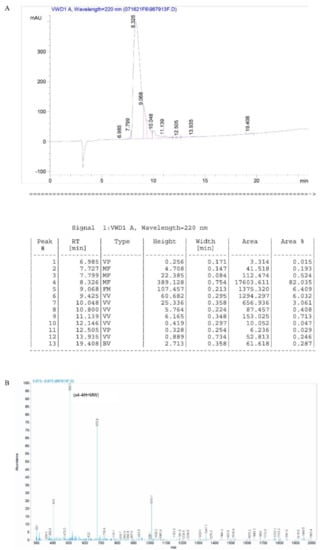 Molecules 27 00419 g002 550