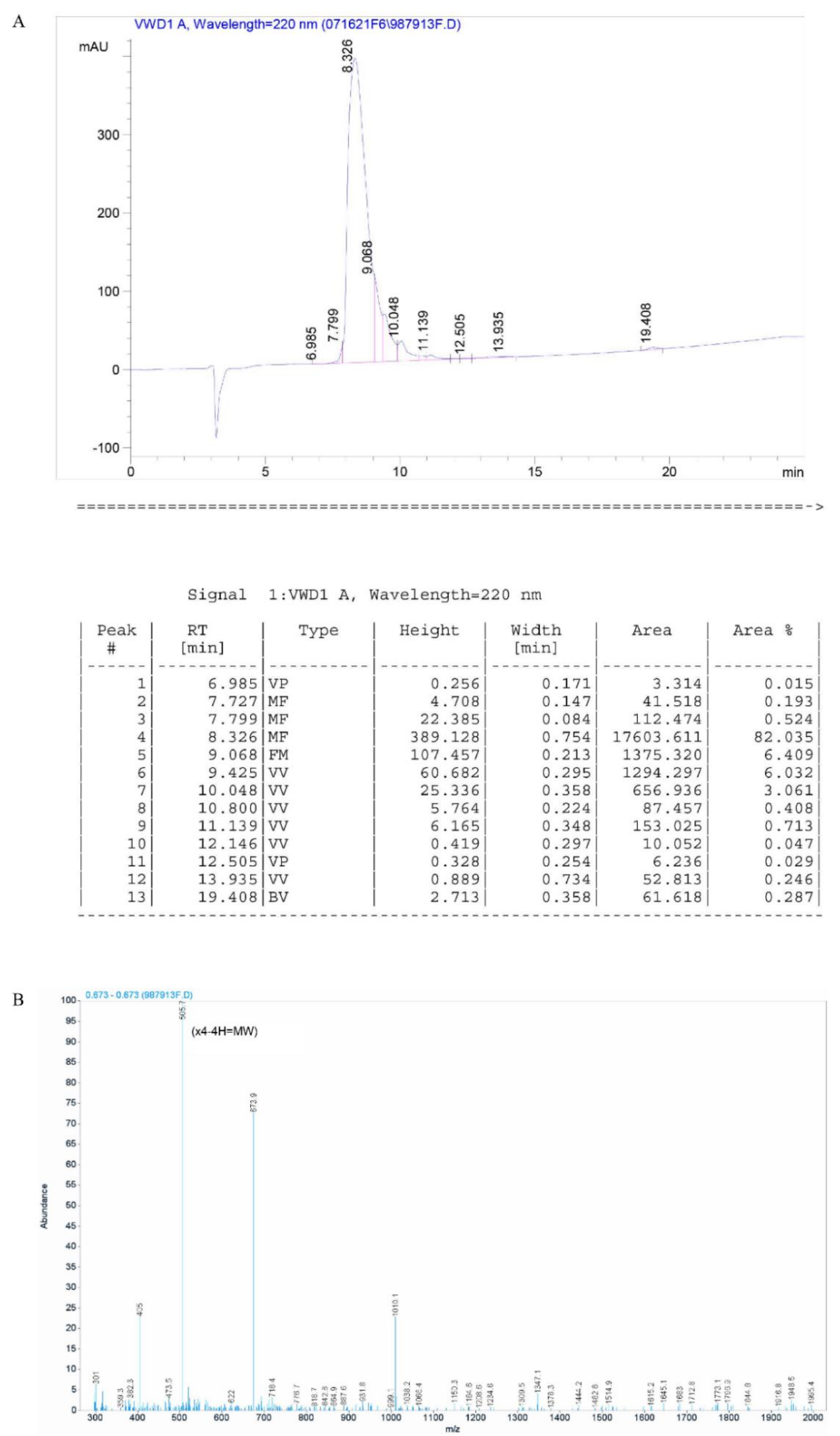 Molecules 27 00419 g002