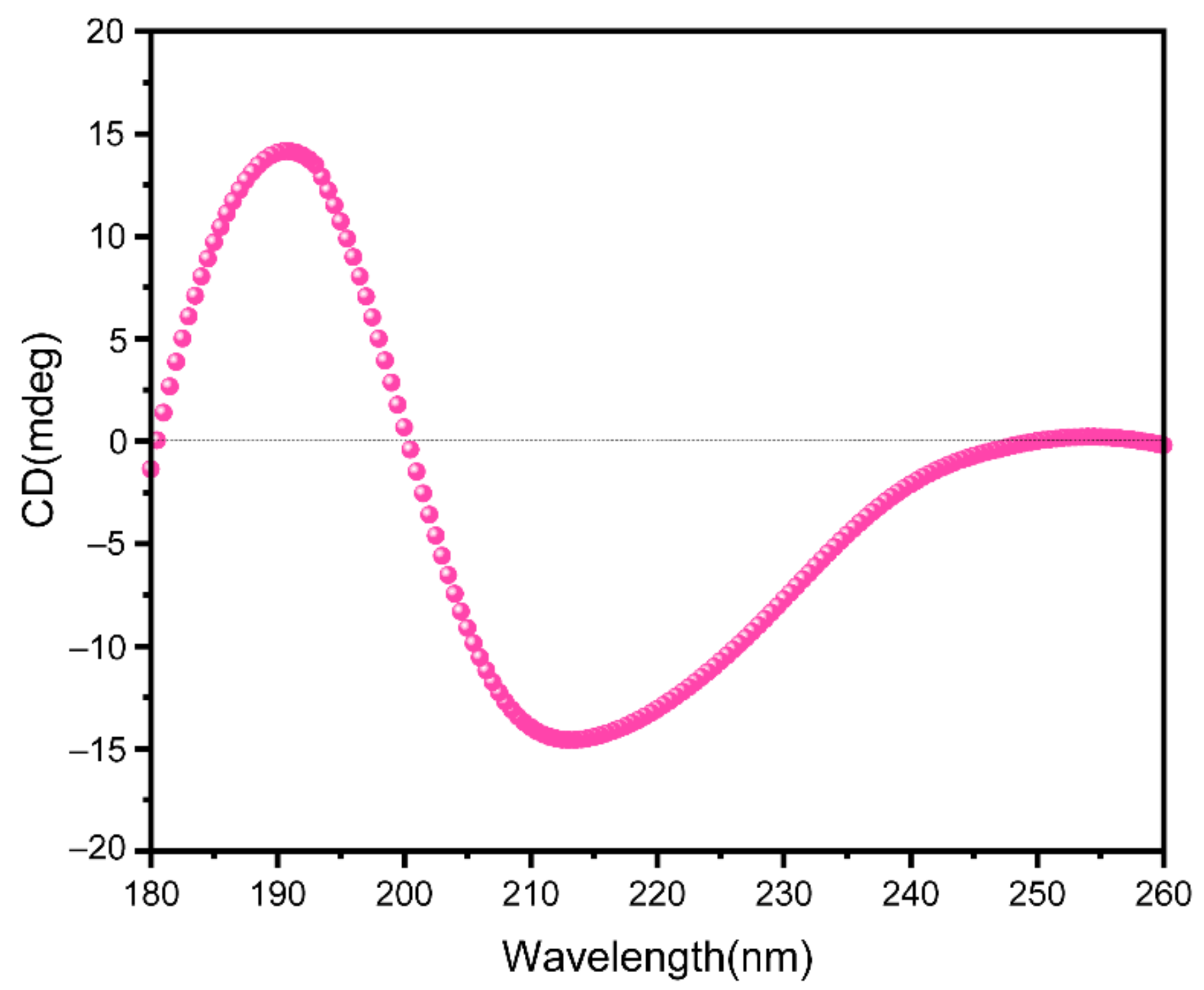 Molecules 27 00419 g003
