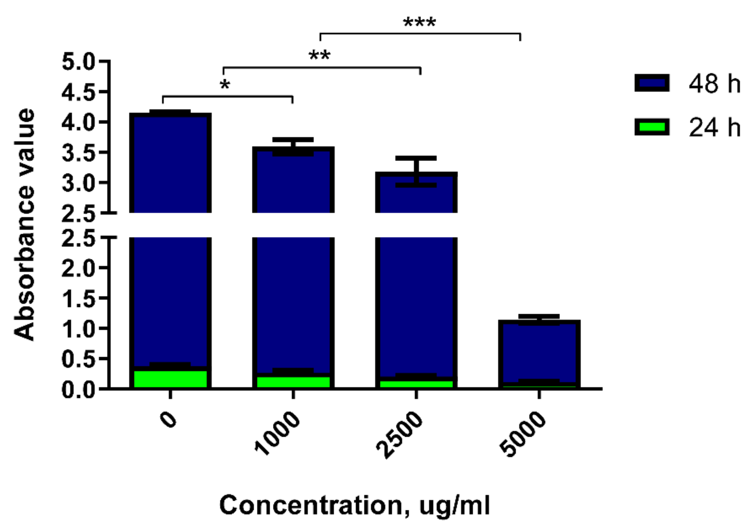 Molecules 27 00419 g013