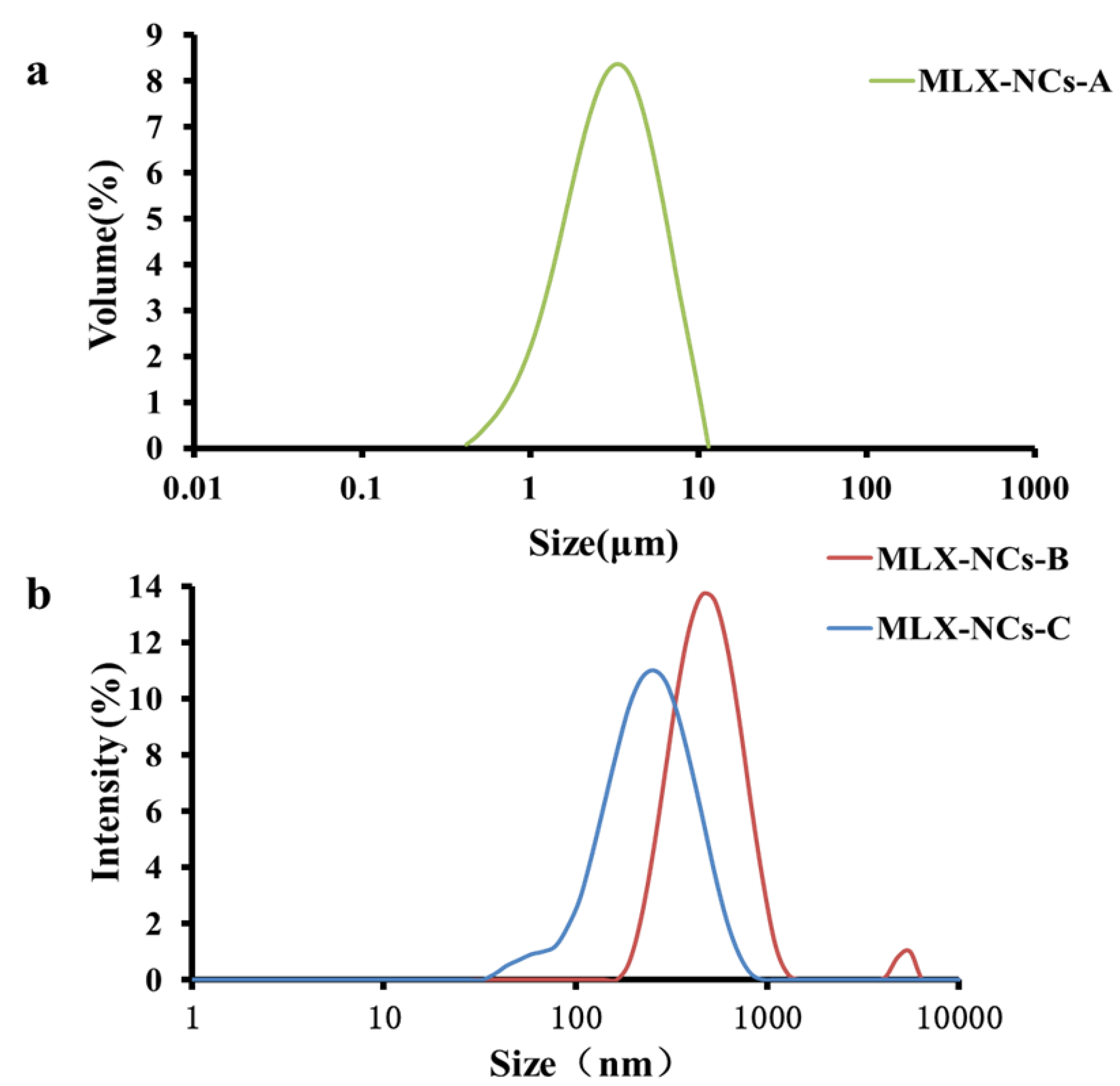 Molecules 27 00421 g003