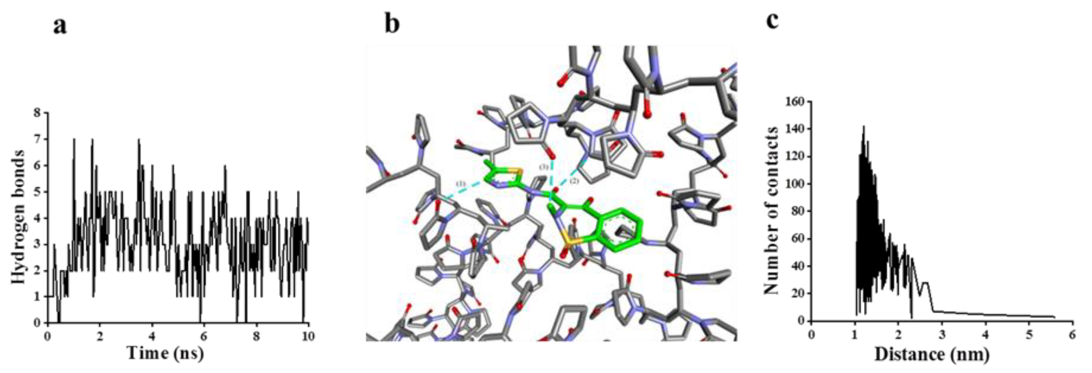 Molecules 27 00421 g005