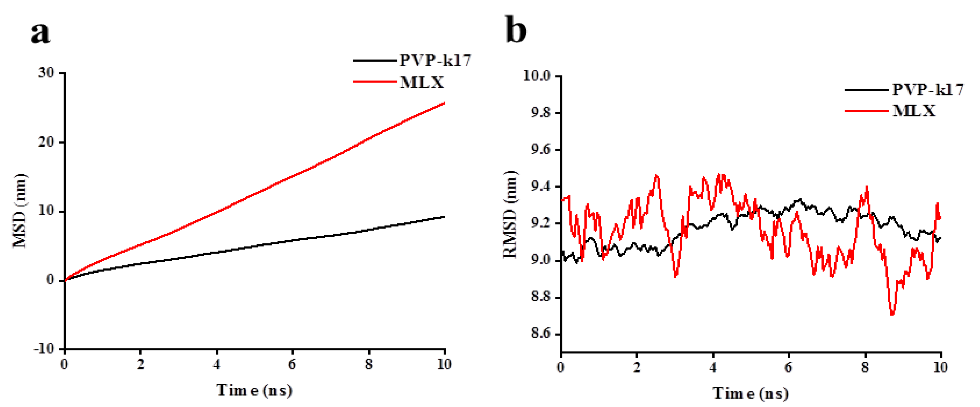 Molecules 27 00421 g006