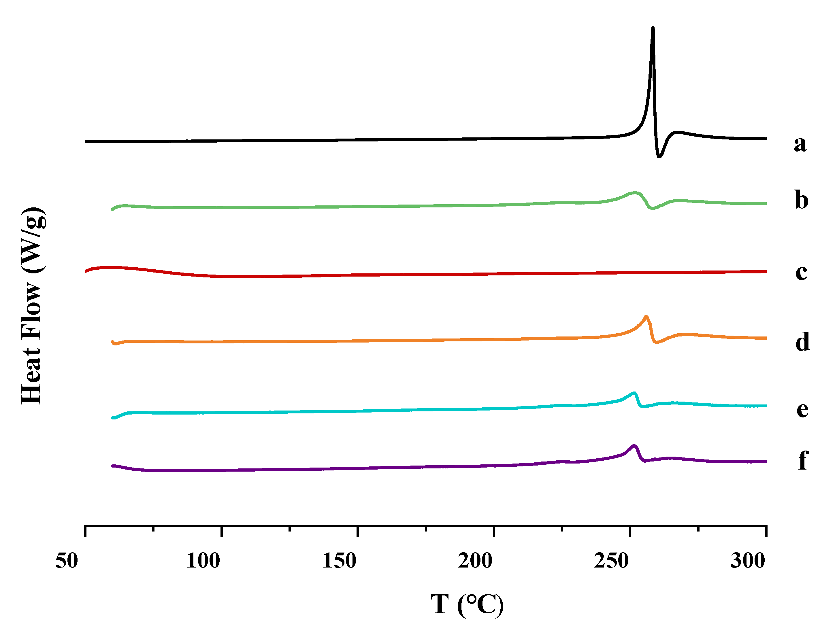 Molecules 27 00421 g007