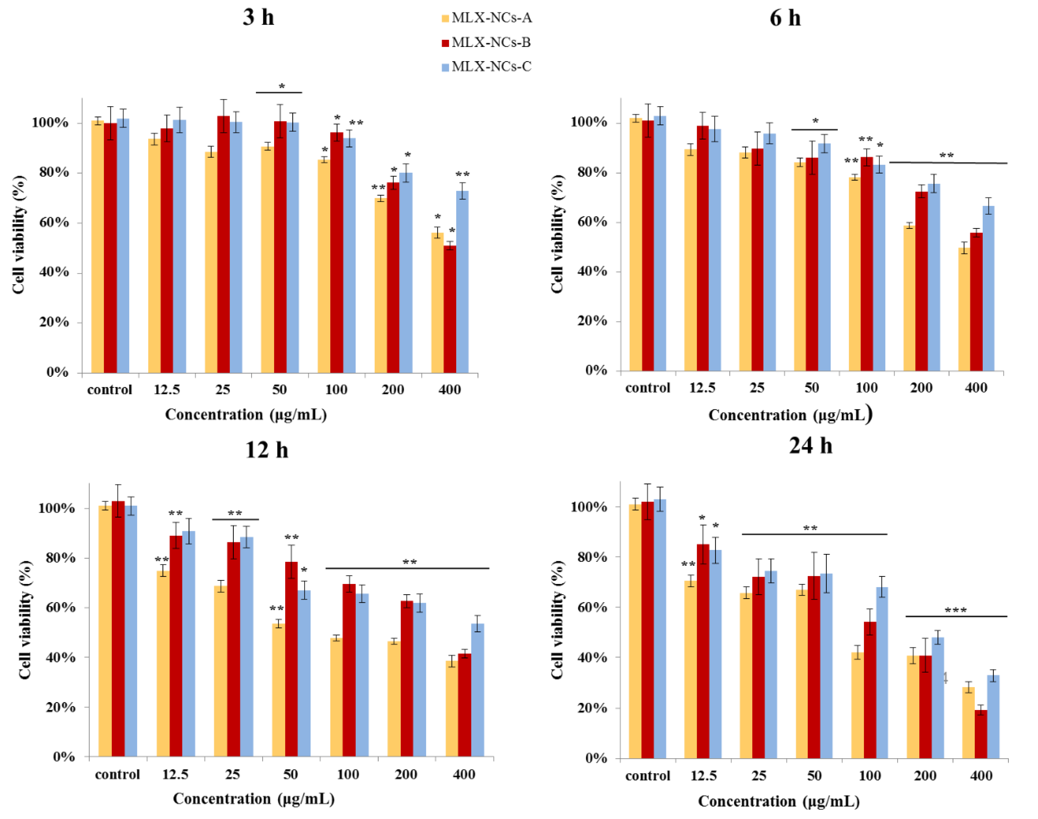 Molecules 27 00421 g009