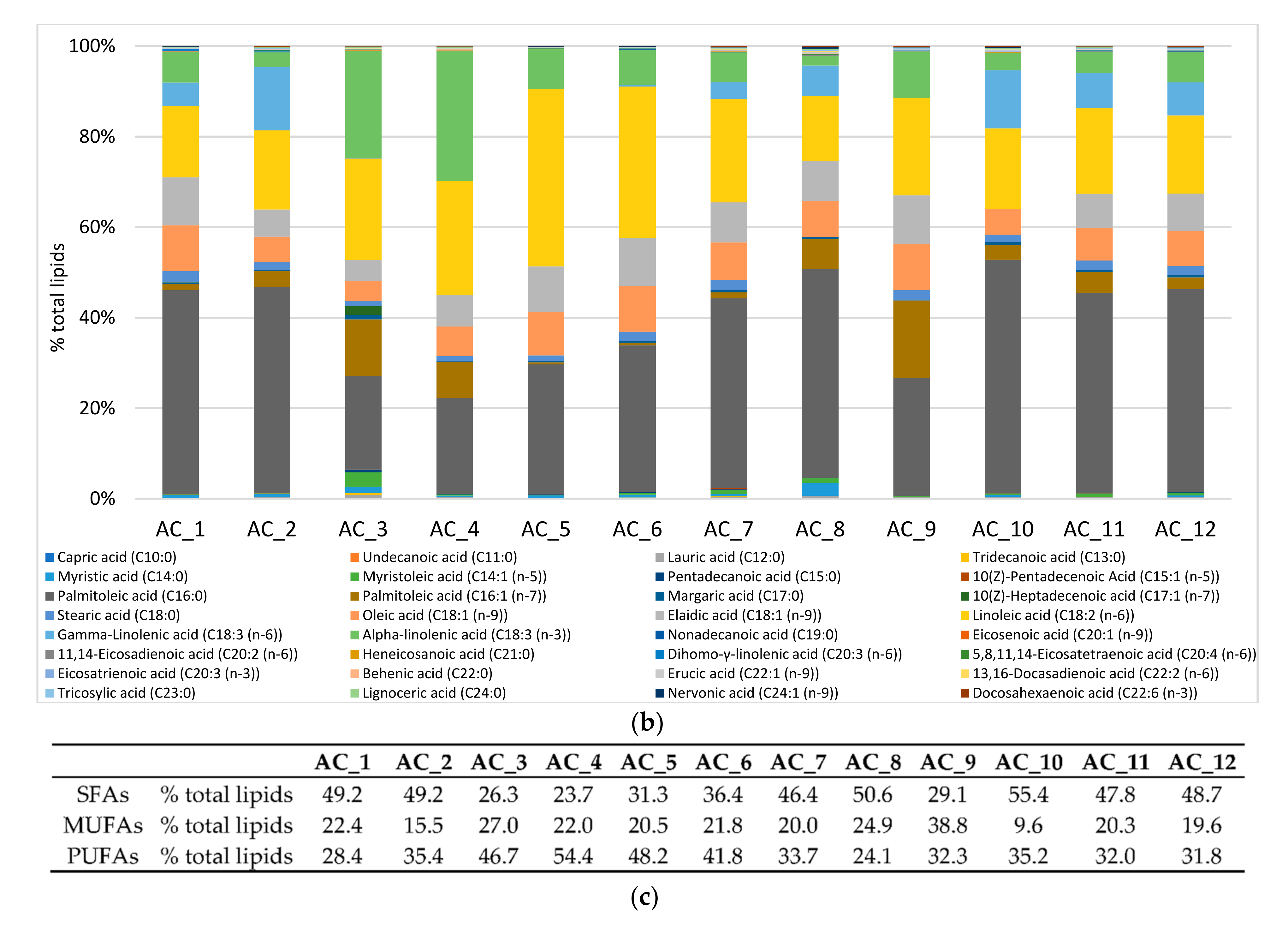 Molecules 27 00422 g001b