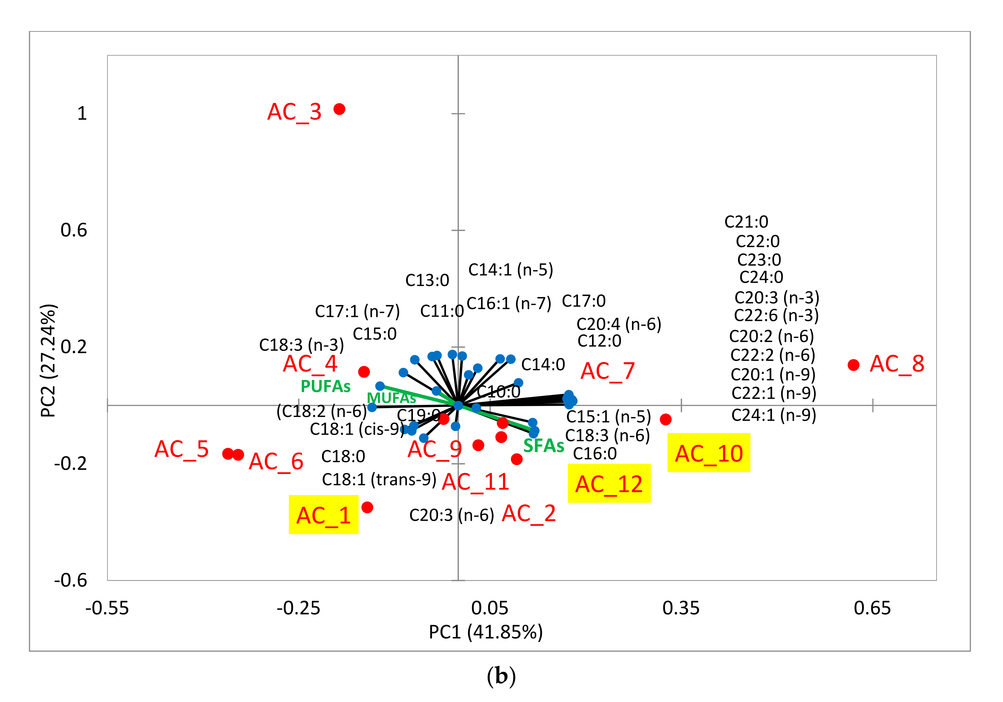 Molecules 27 00422 g002b