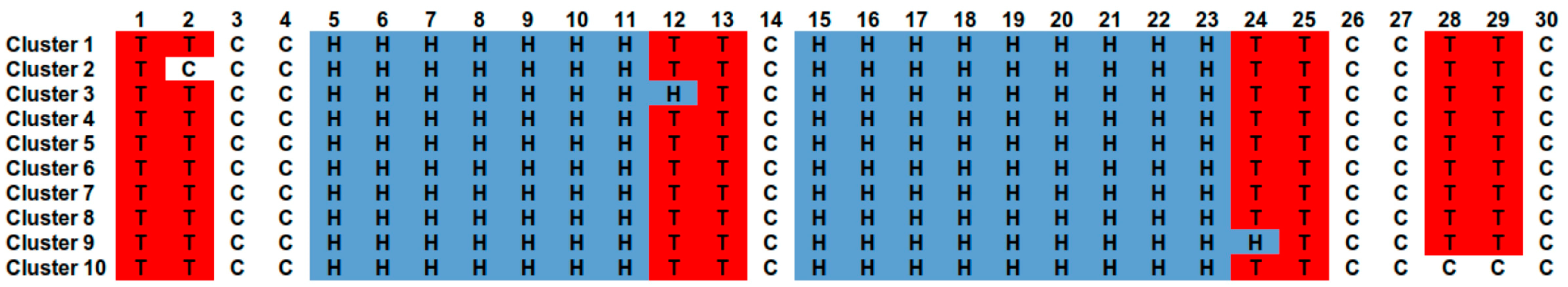 Molecules 27 00423 g004